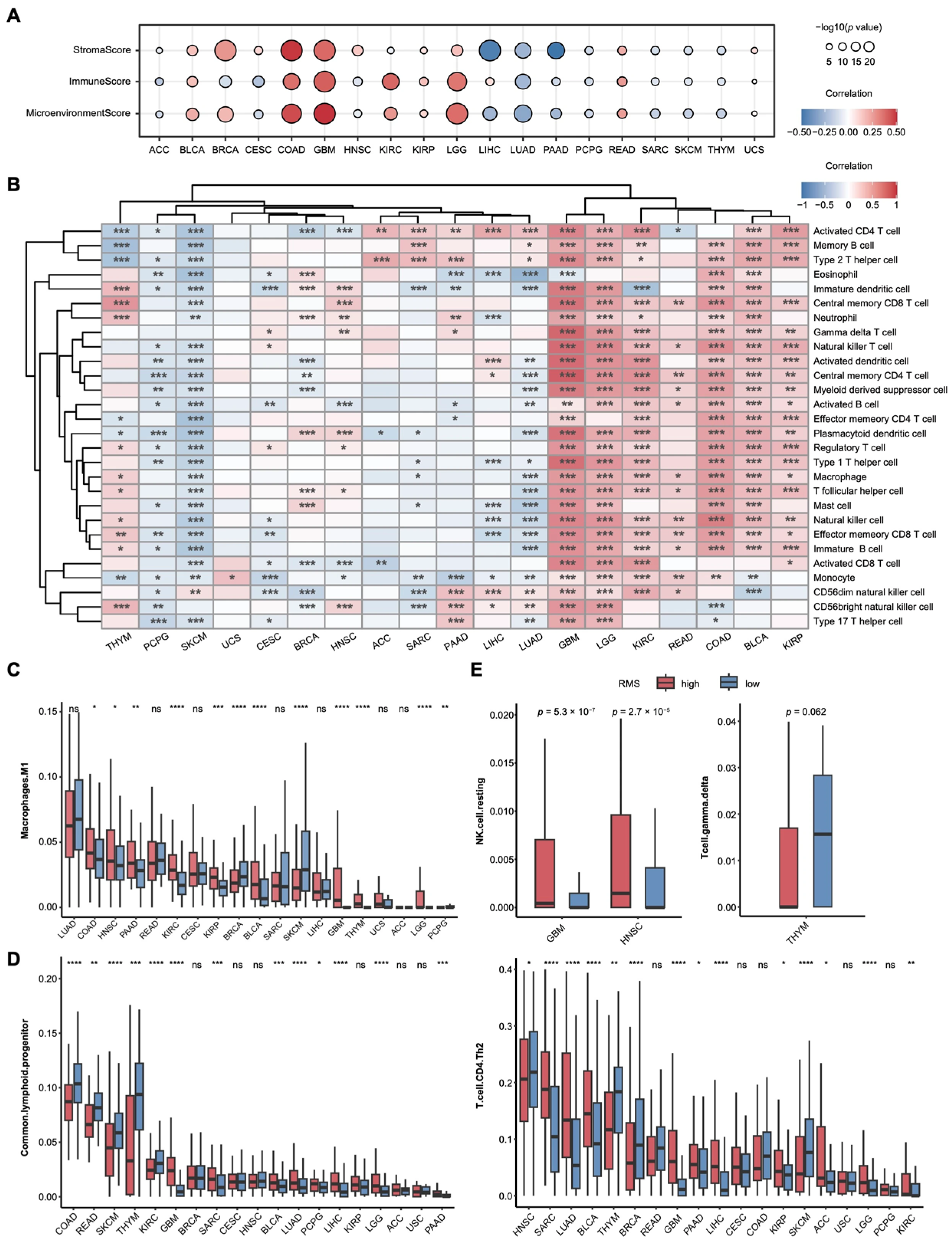 Cancers 17 02695 g003