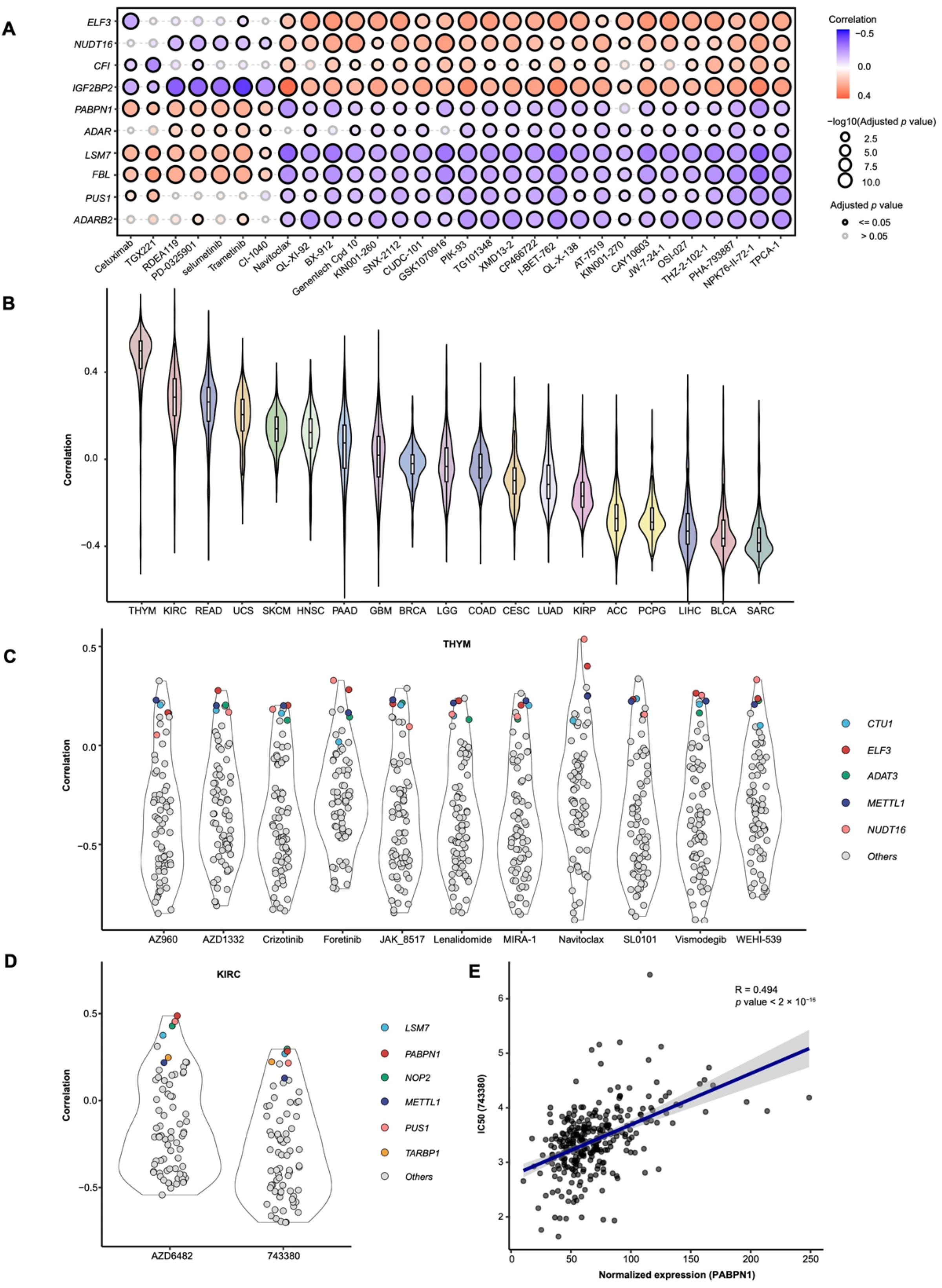 Cancers 17 02695 g005