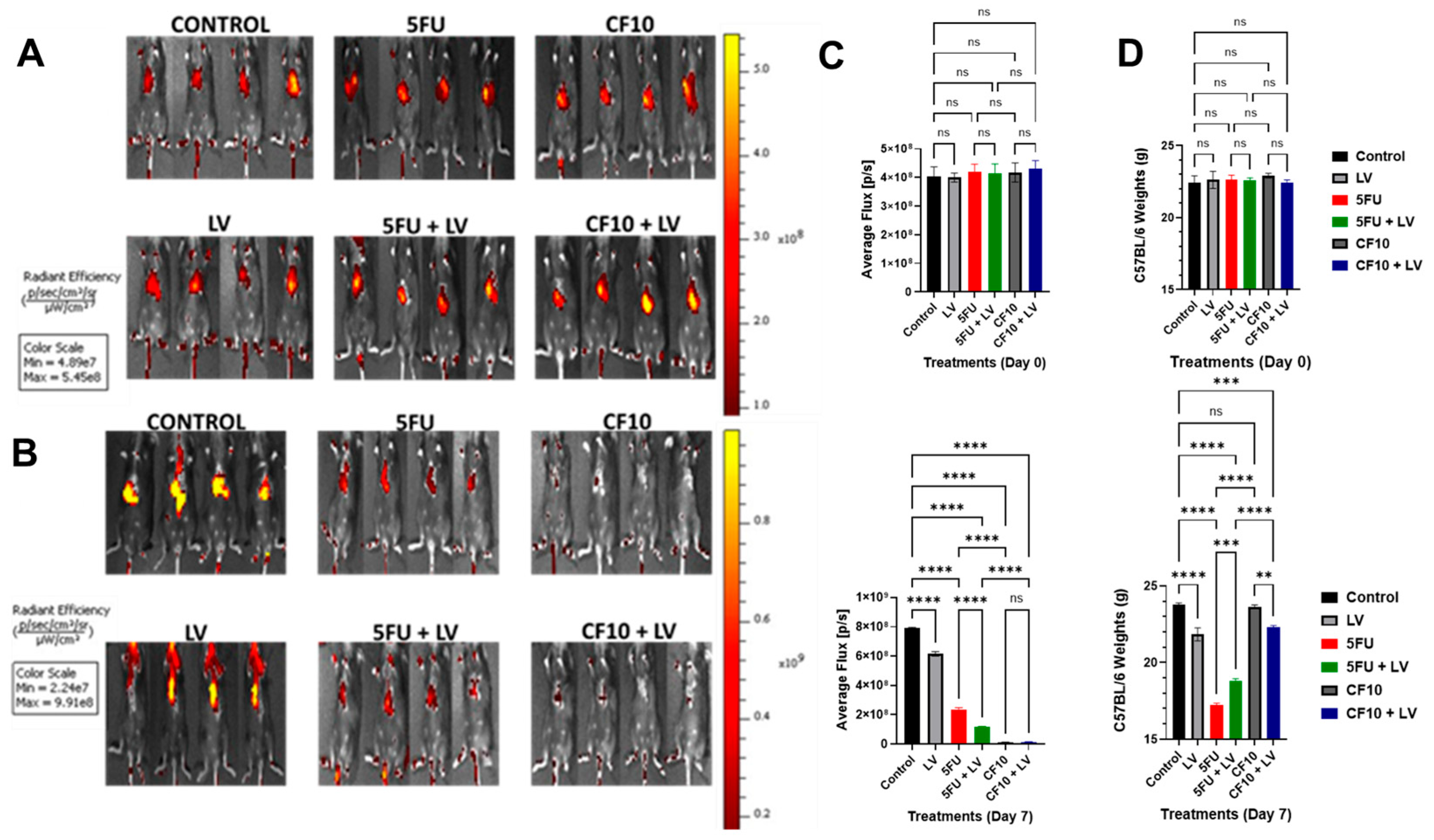 Cancers 17 02739 g004