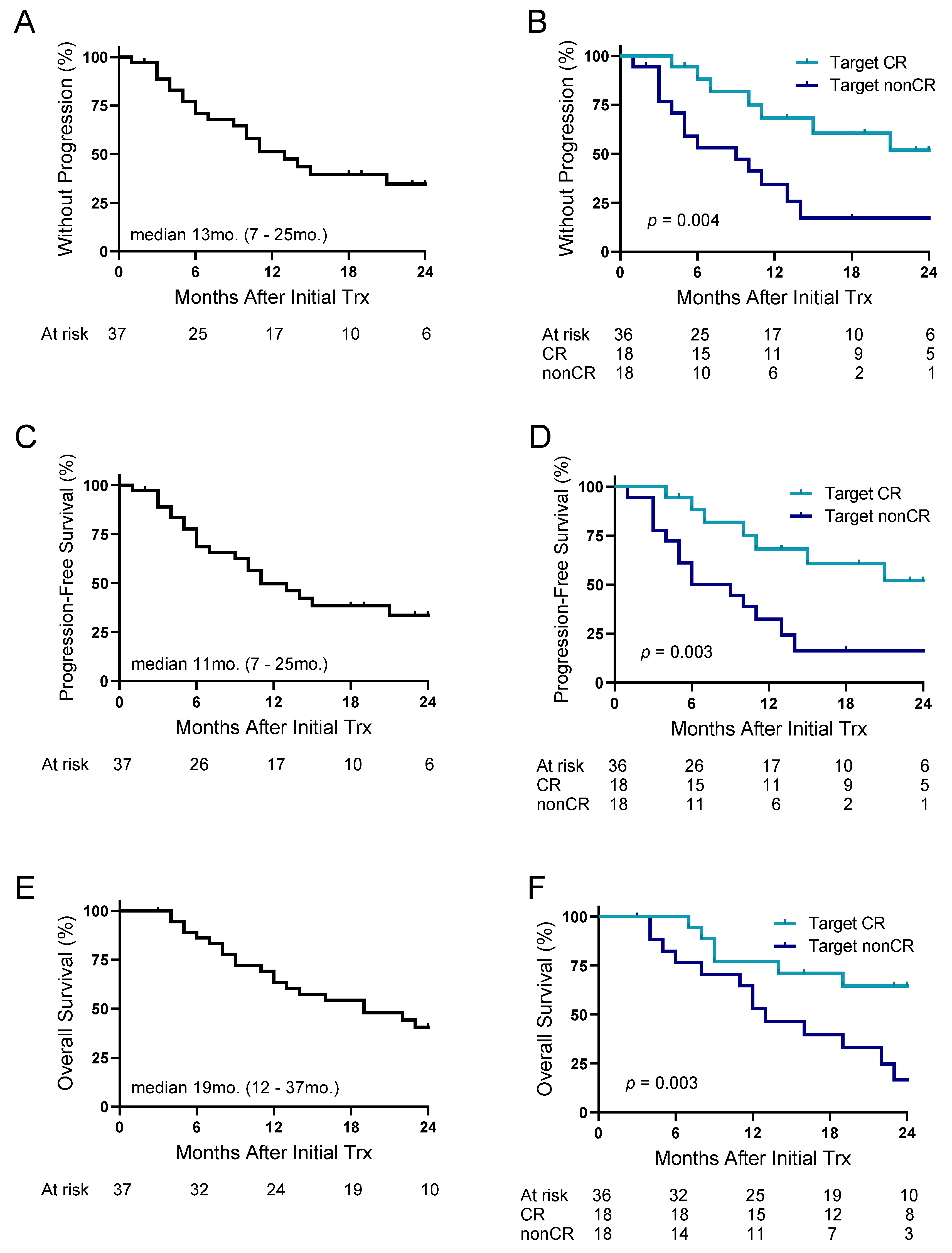Cancers 17 02745 g001