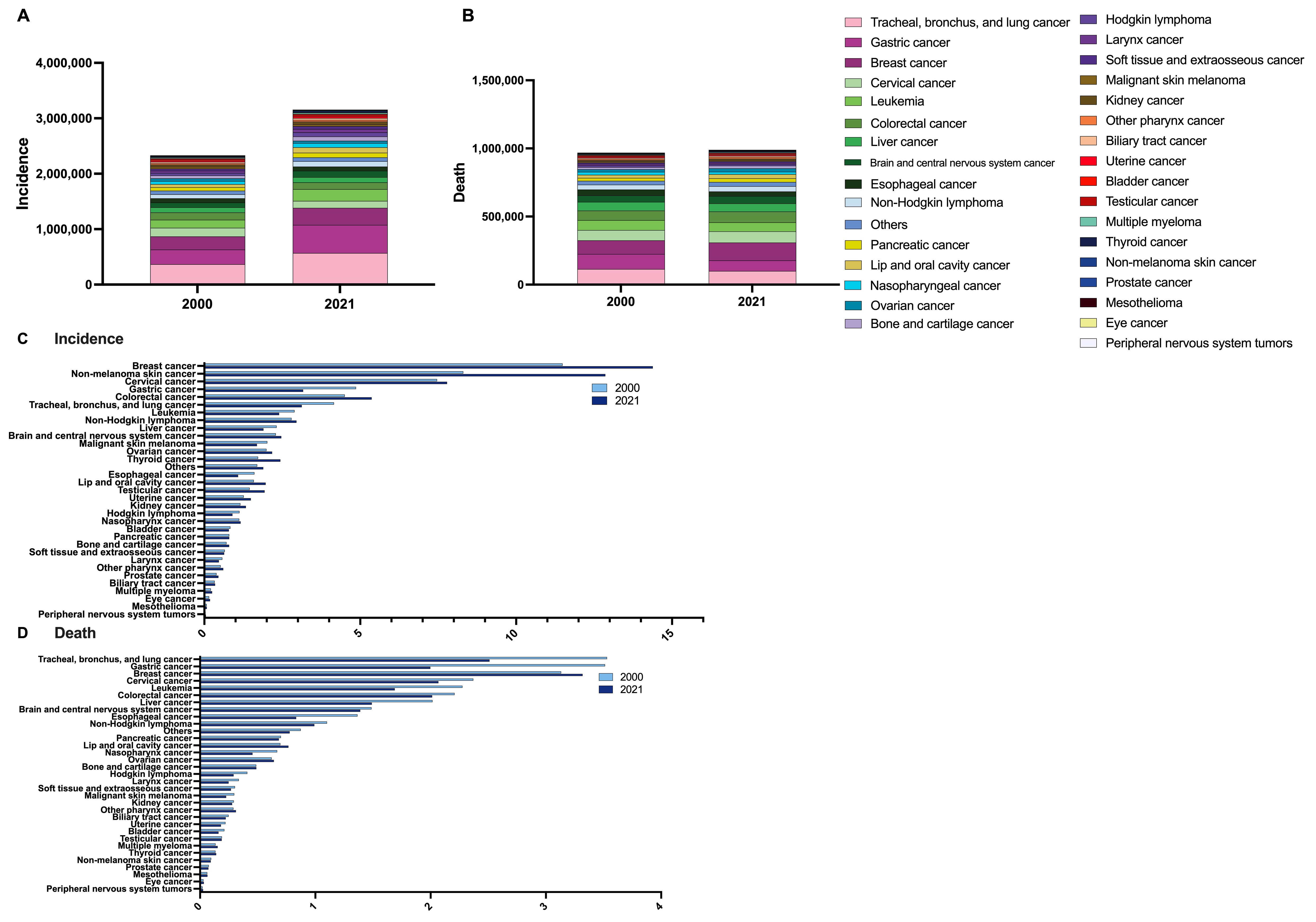 Cancers 17 02766 g002