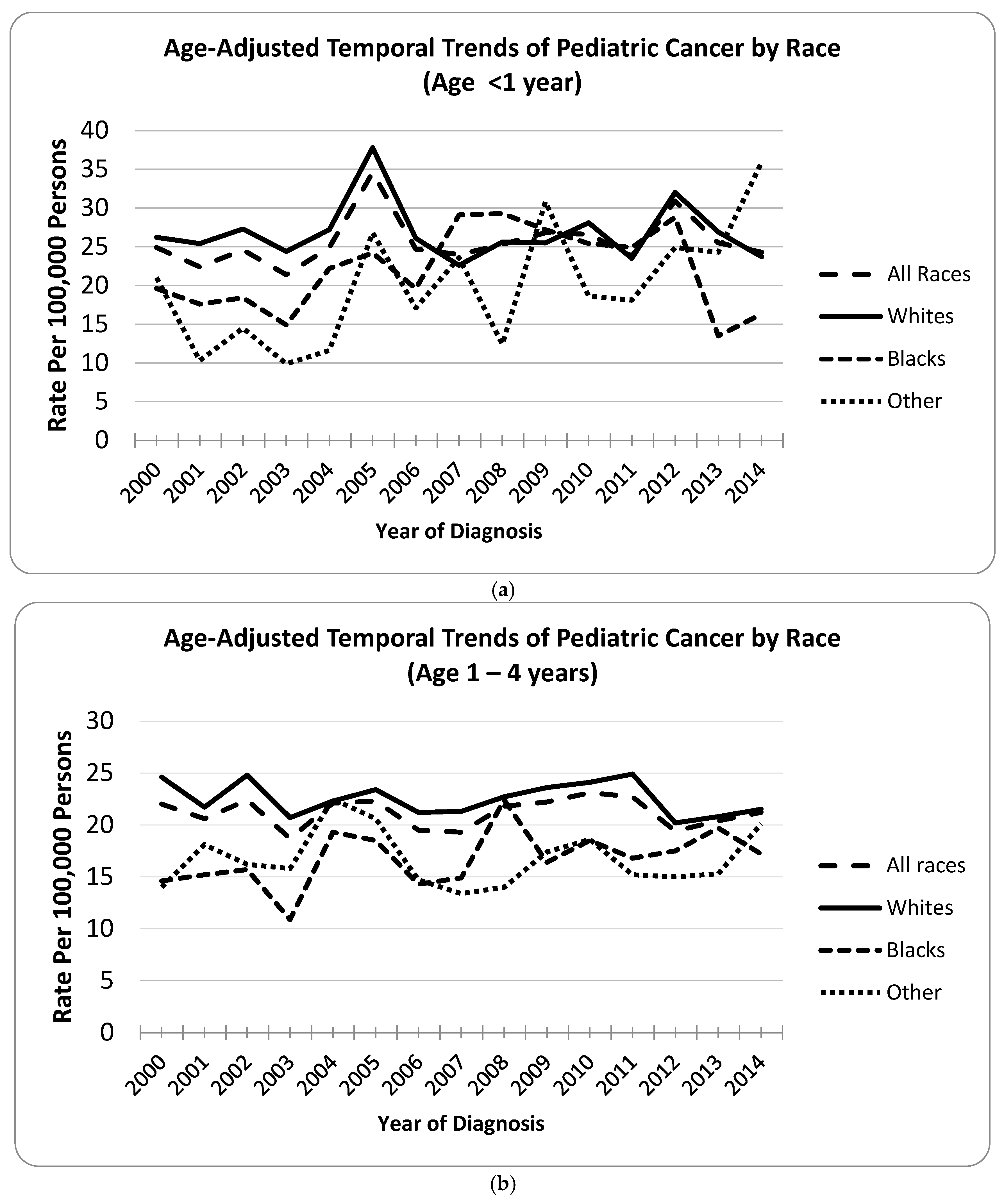 Cancers 17 02848 g001a Cancers 17 02848 g001a