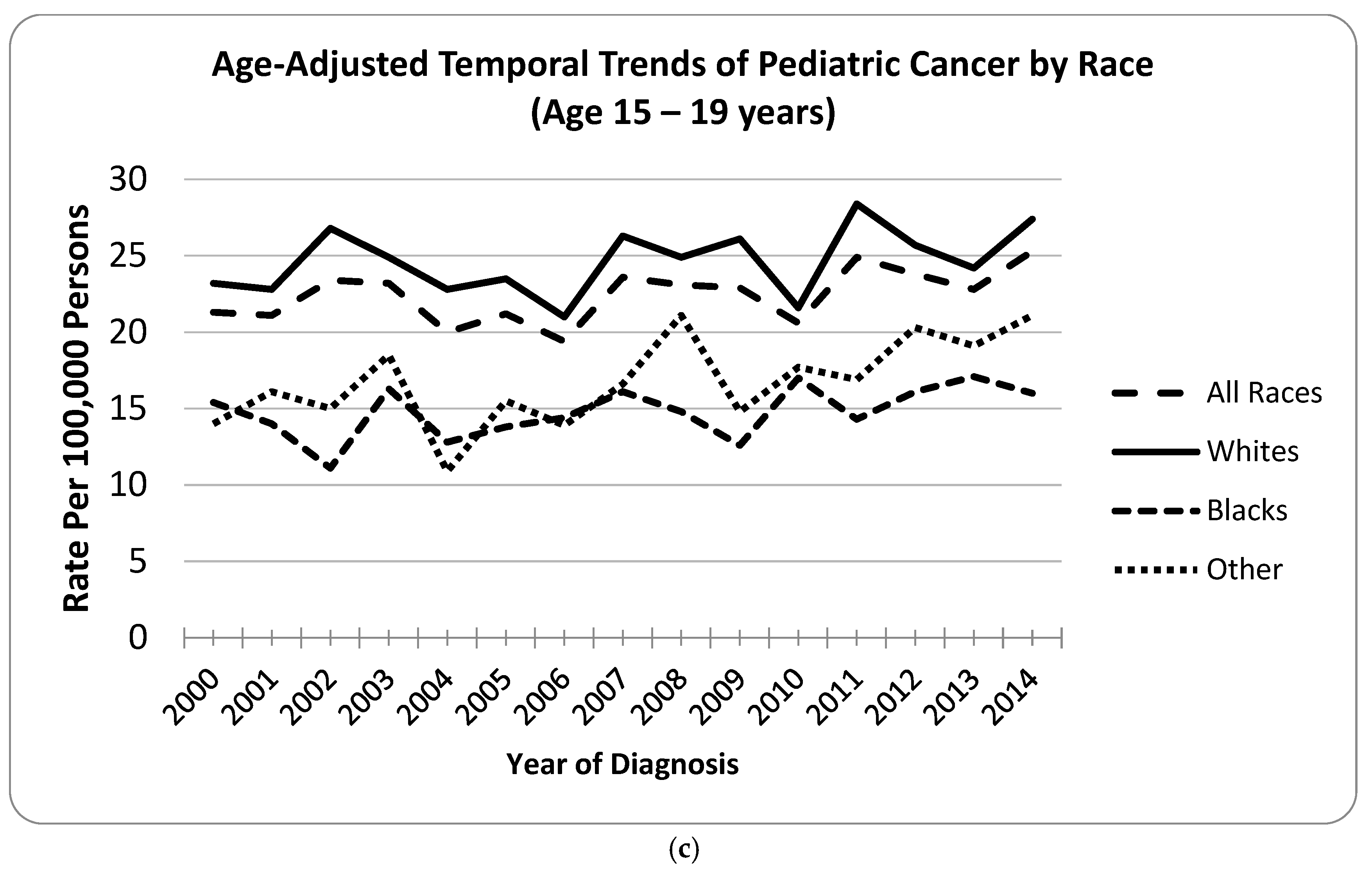 Cancers 17 02848 g001b Cancers 17 02848 g001b
