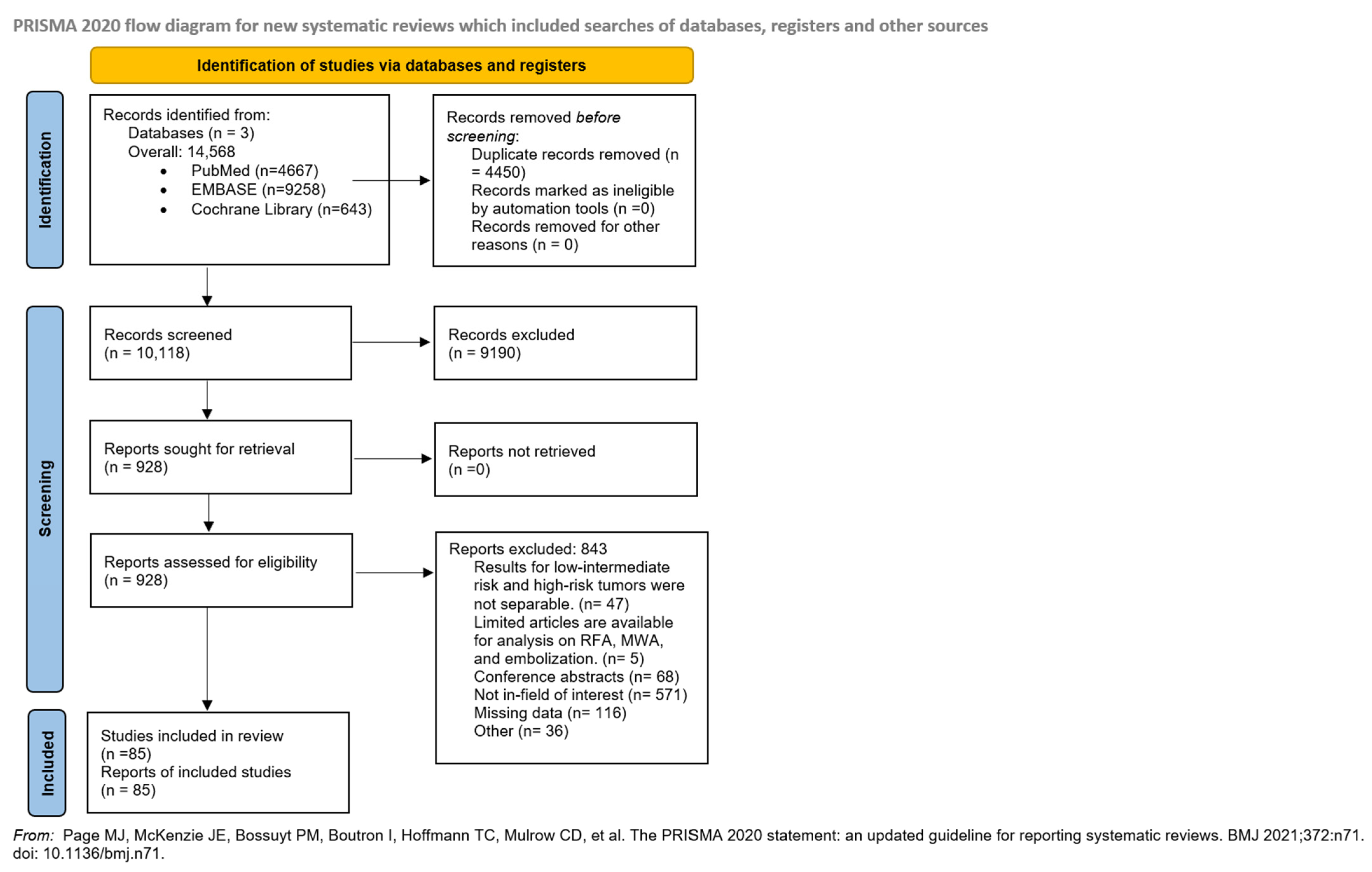 Cancers 17 02863 g001 Cancers 17 02863 g001