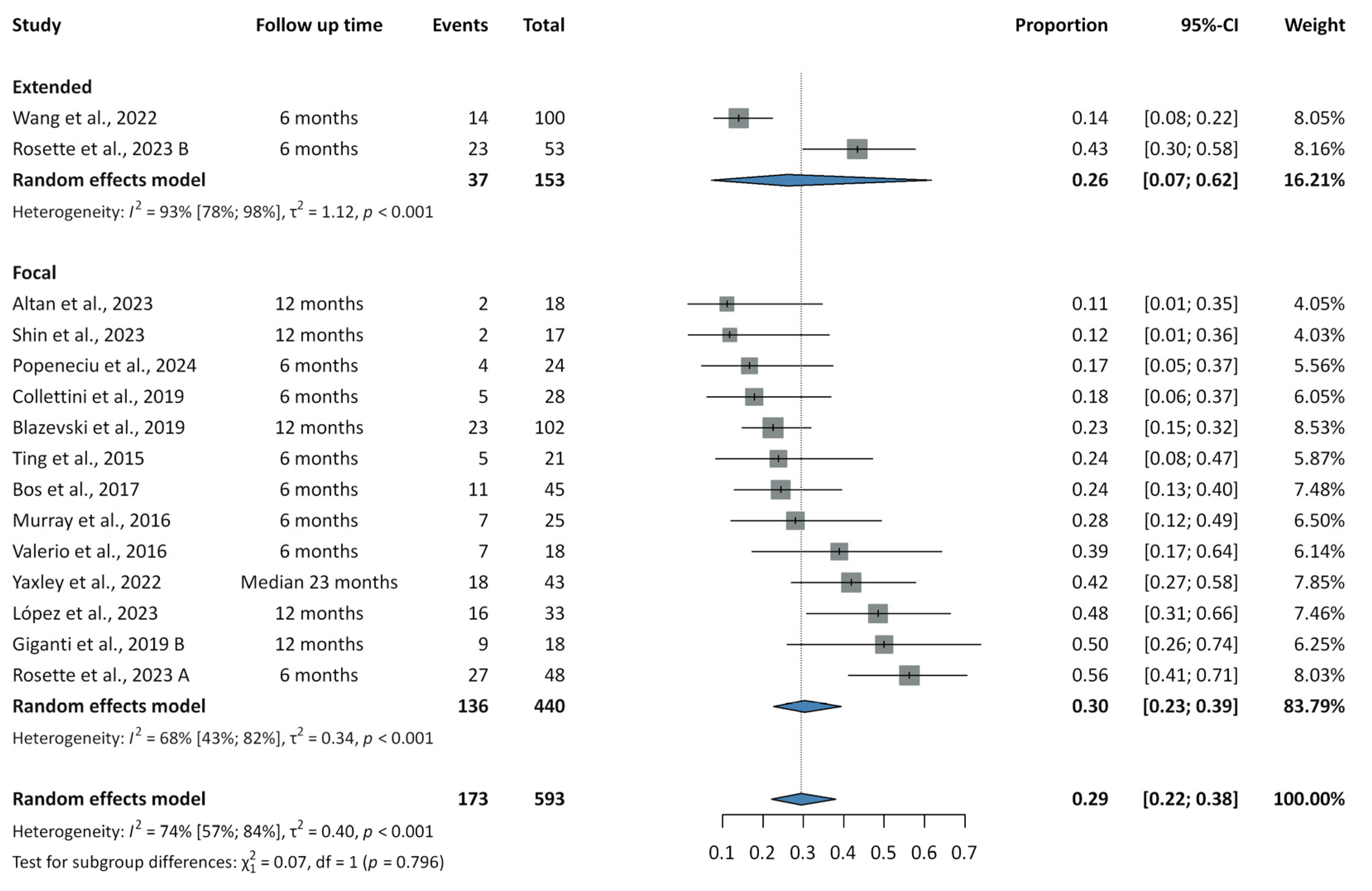 Cancers 17 02863 g002 Cancers 17 02863 g002