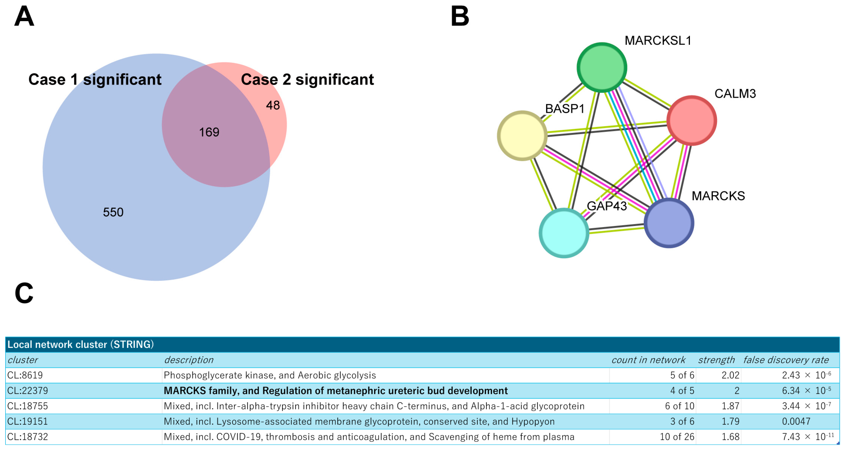 Cancers 17 02882 g003 Cancers 17 02882 g003