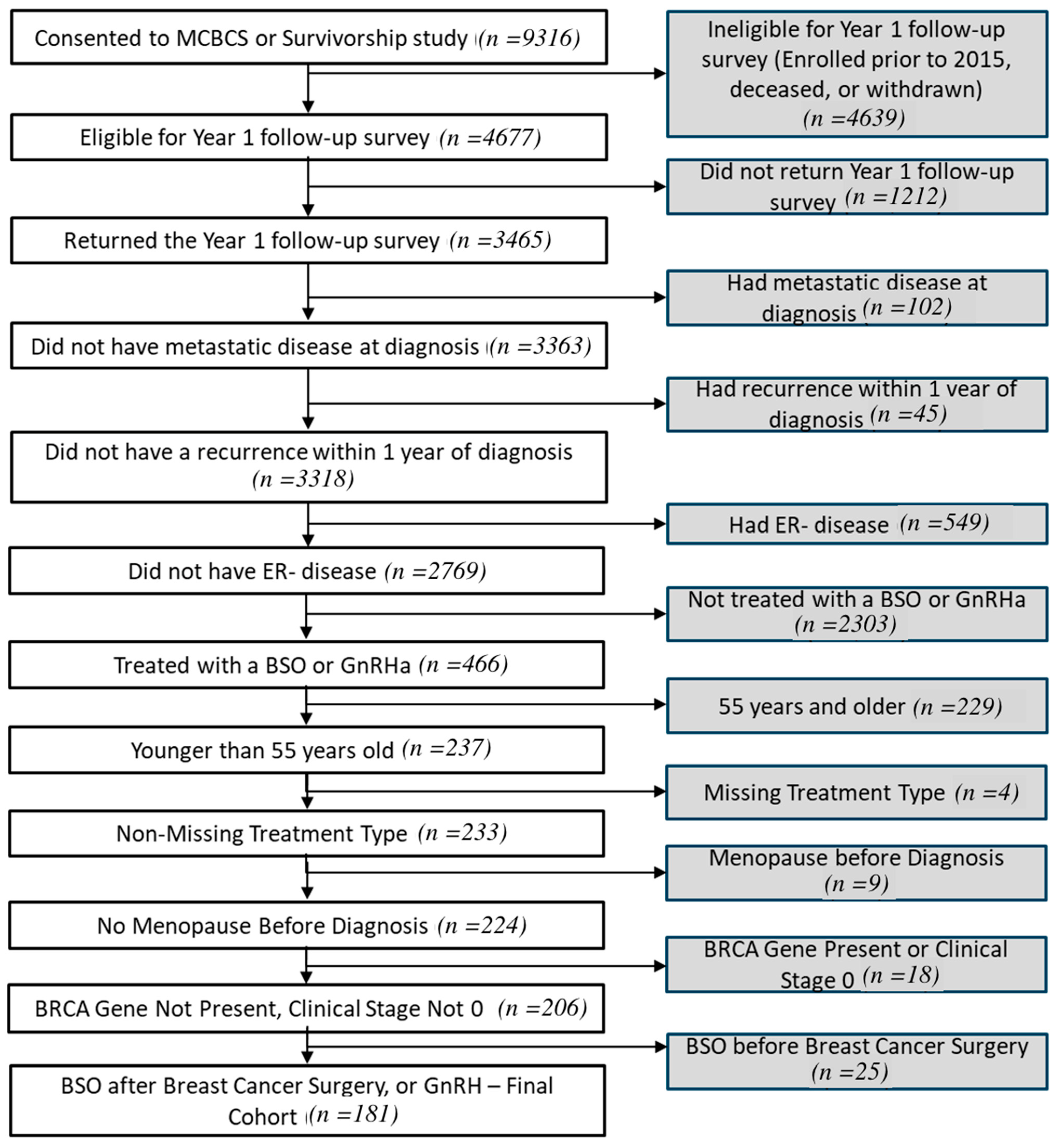 Cancers 17 02916 g001