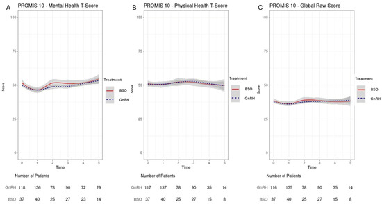 Cancers 17 02916 g002