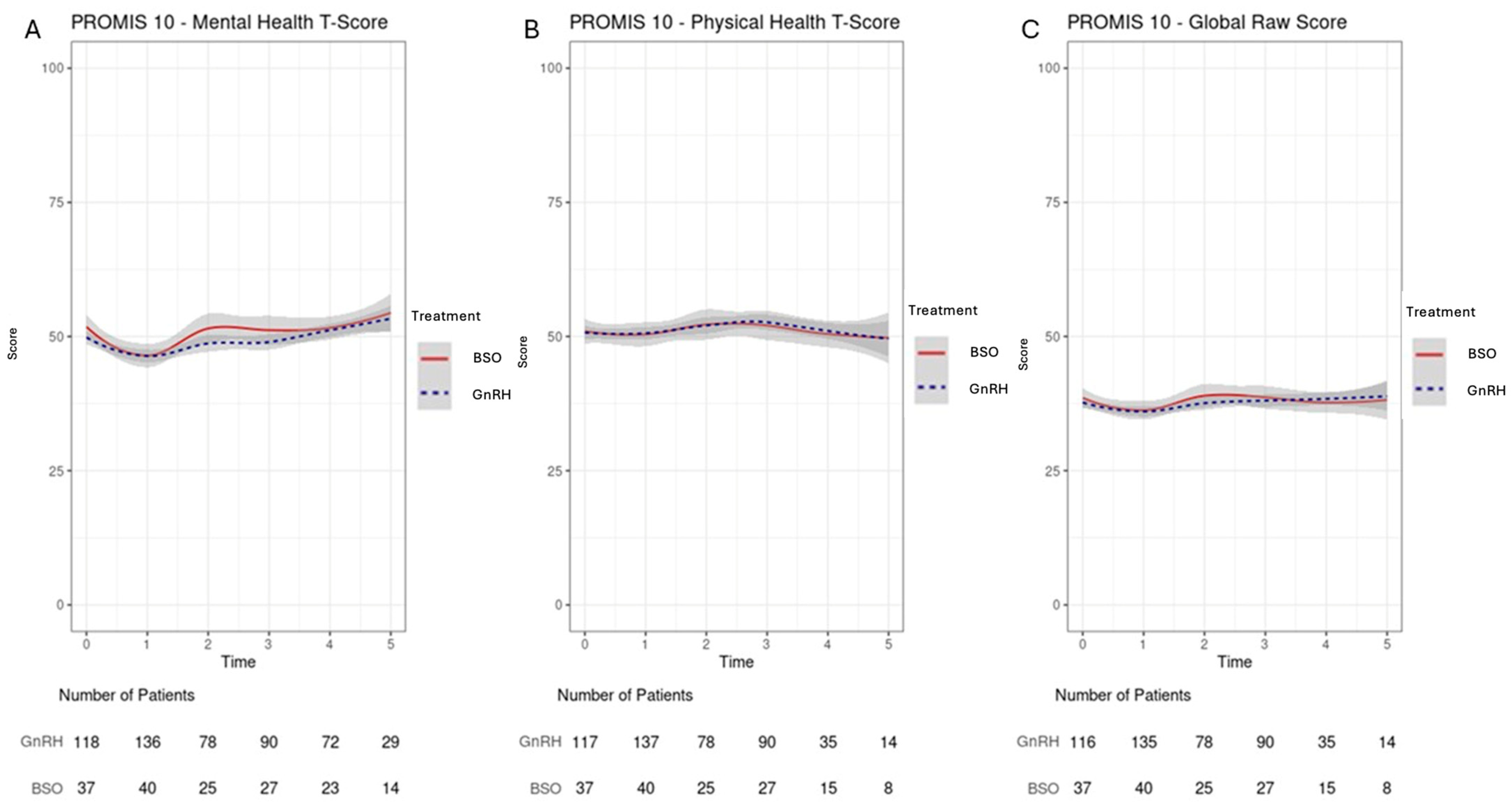 Cancers 17 02916 g002