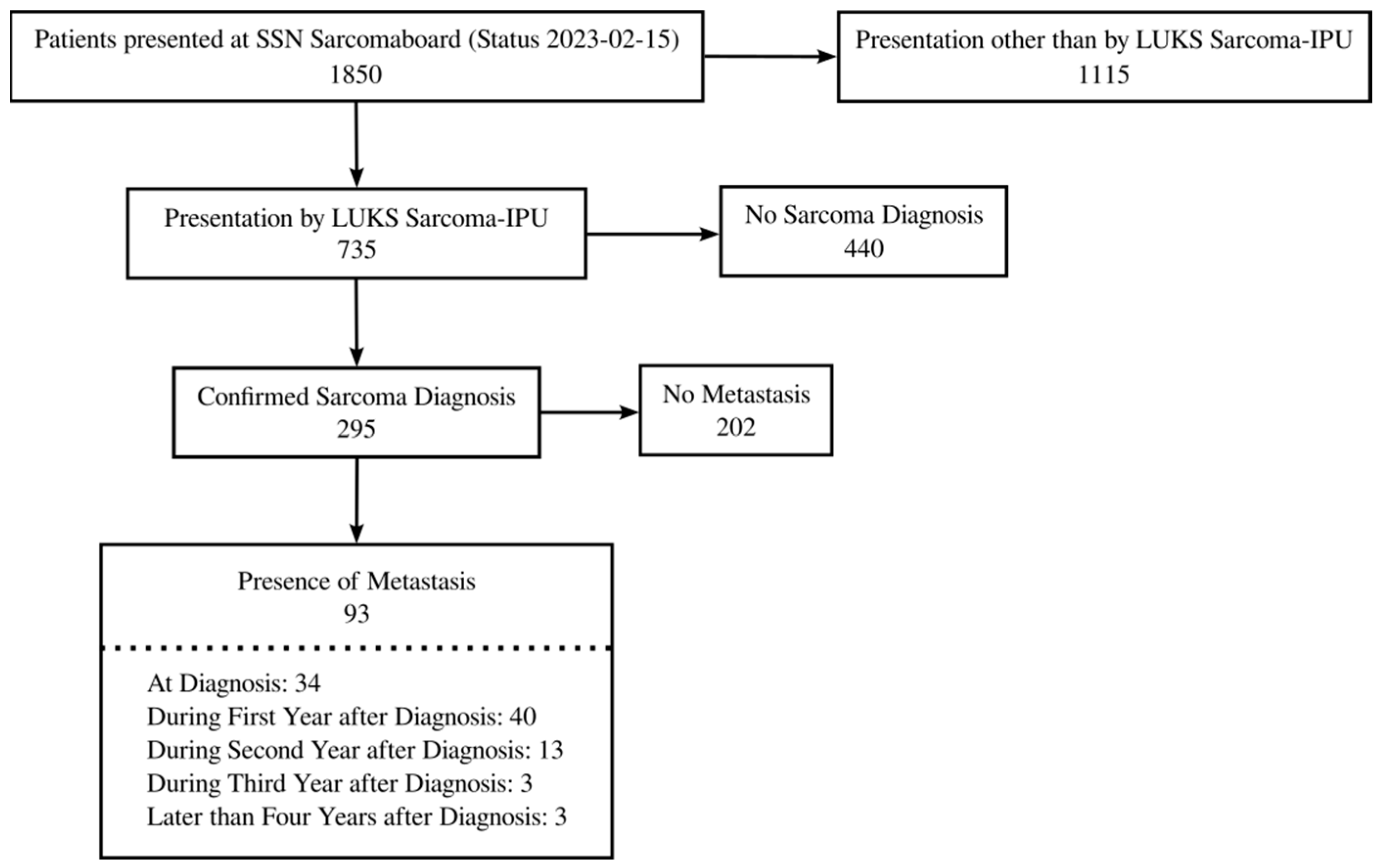 Cancers 17 02944 g001