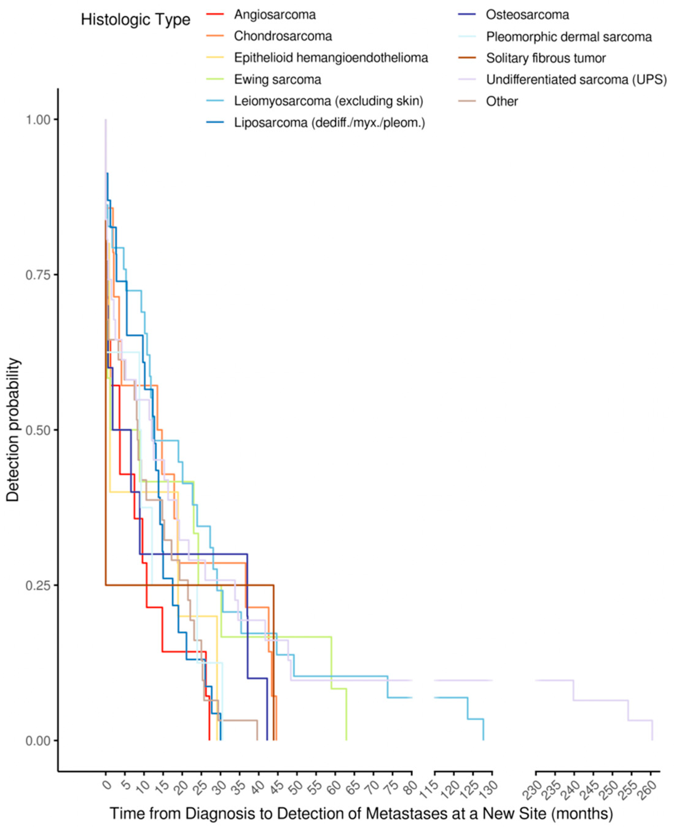 Cancers 17 02944 g002