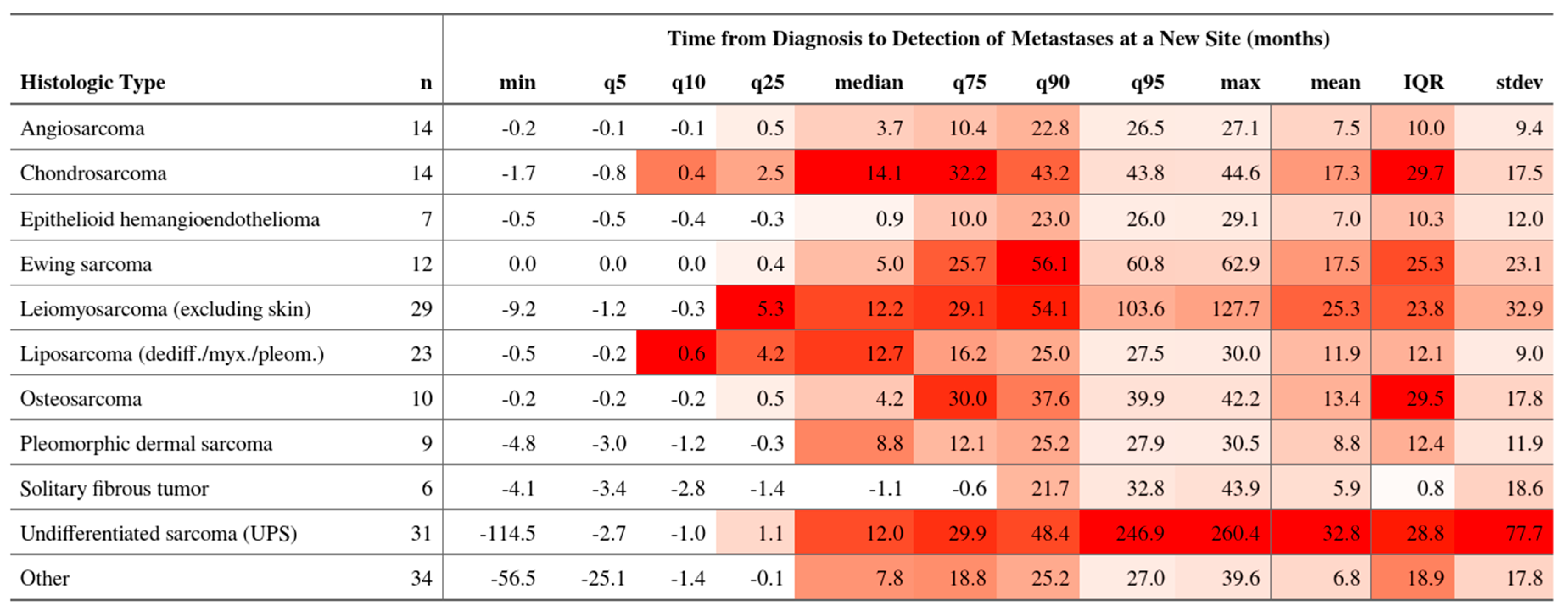 Cancers 17 02944 g003