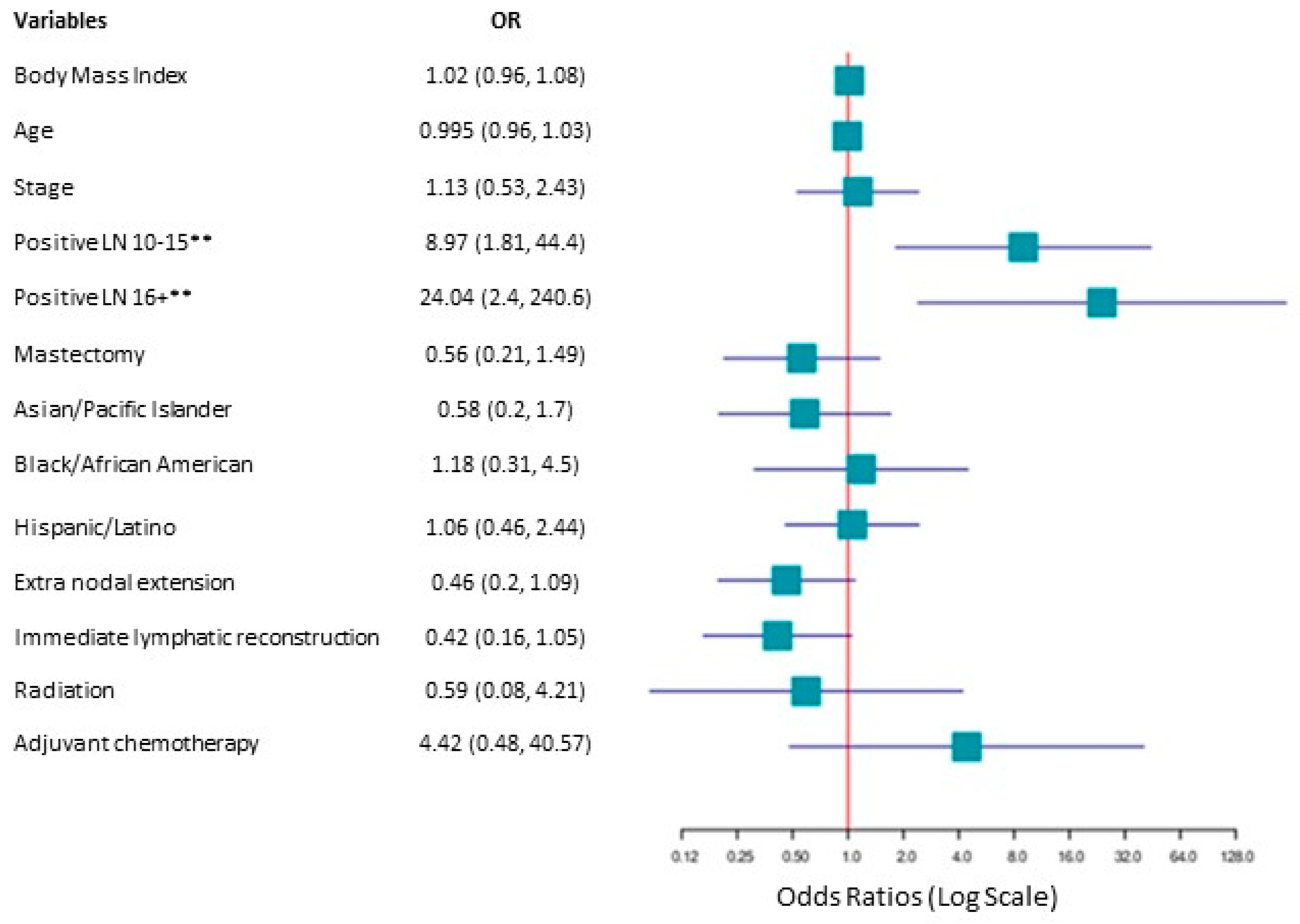 Cancers 17 02964 g002