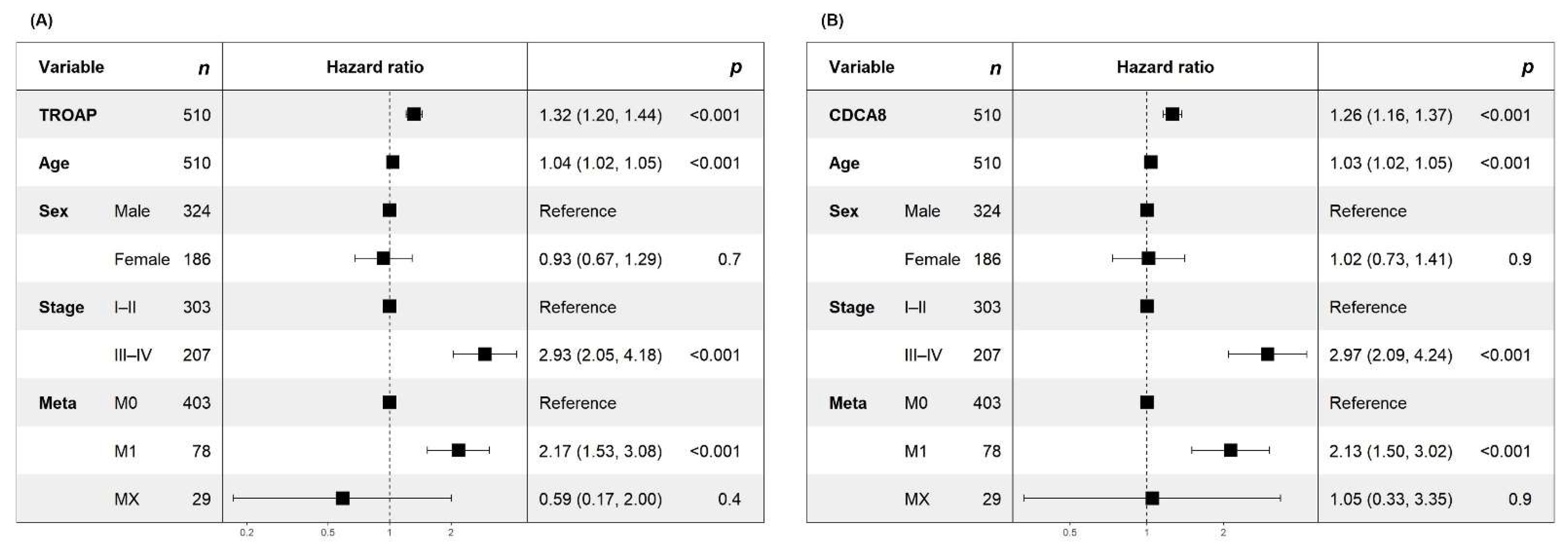 Cancers 17 02975 g005