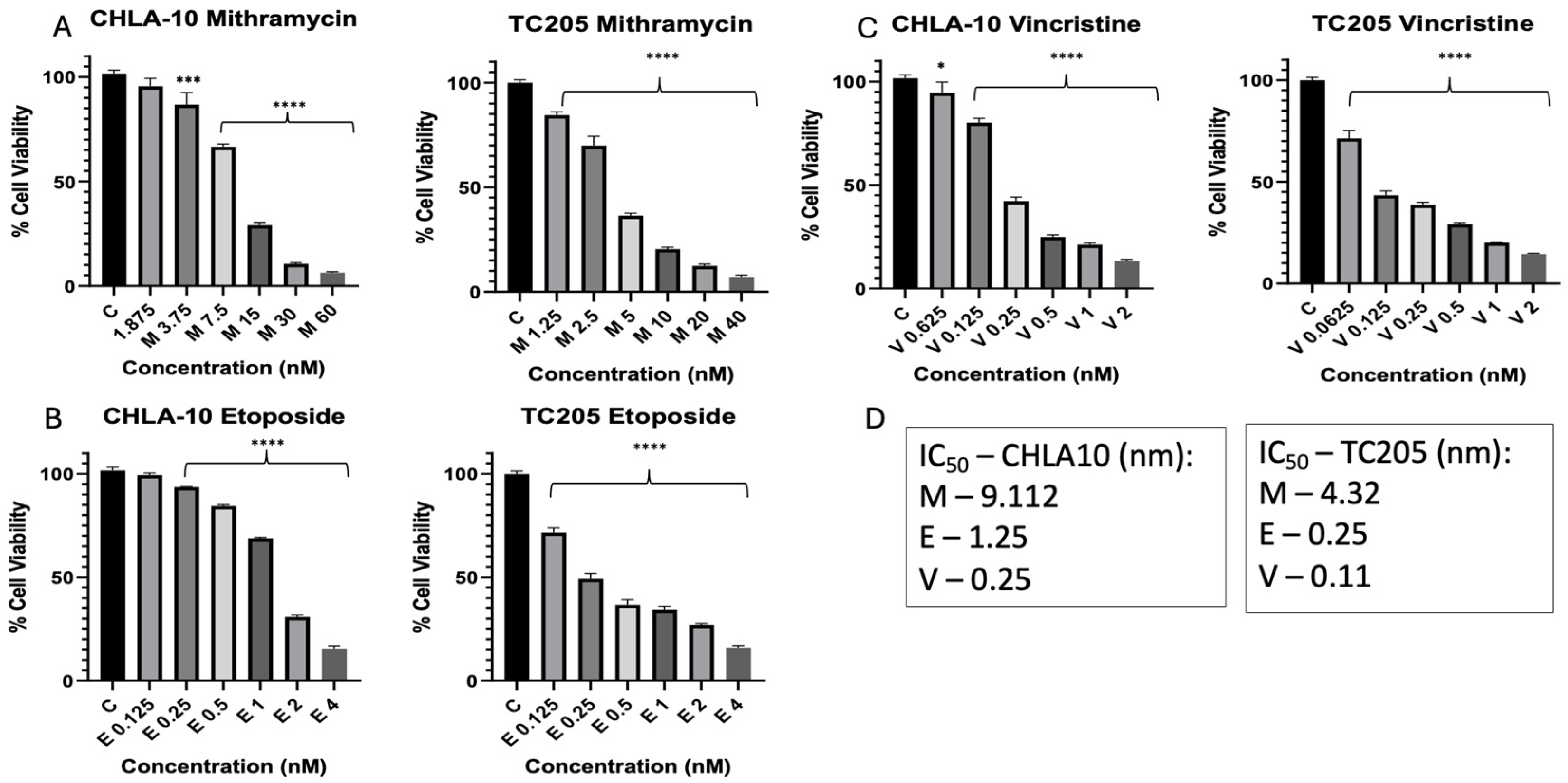 Cancers 17 02977 g001