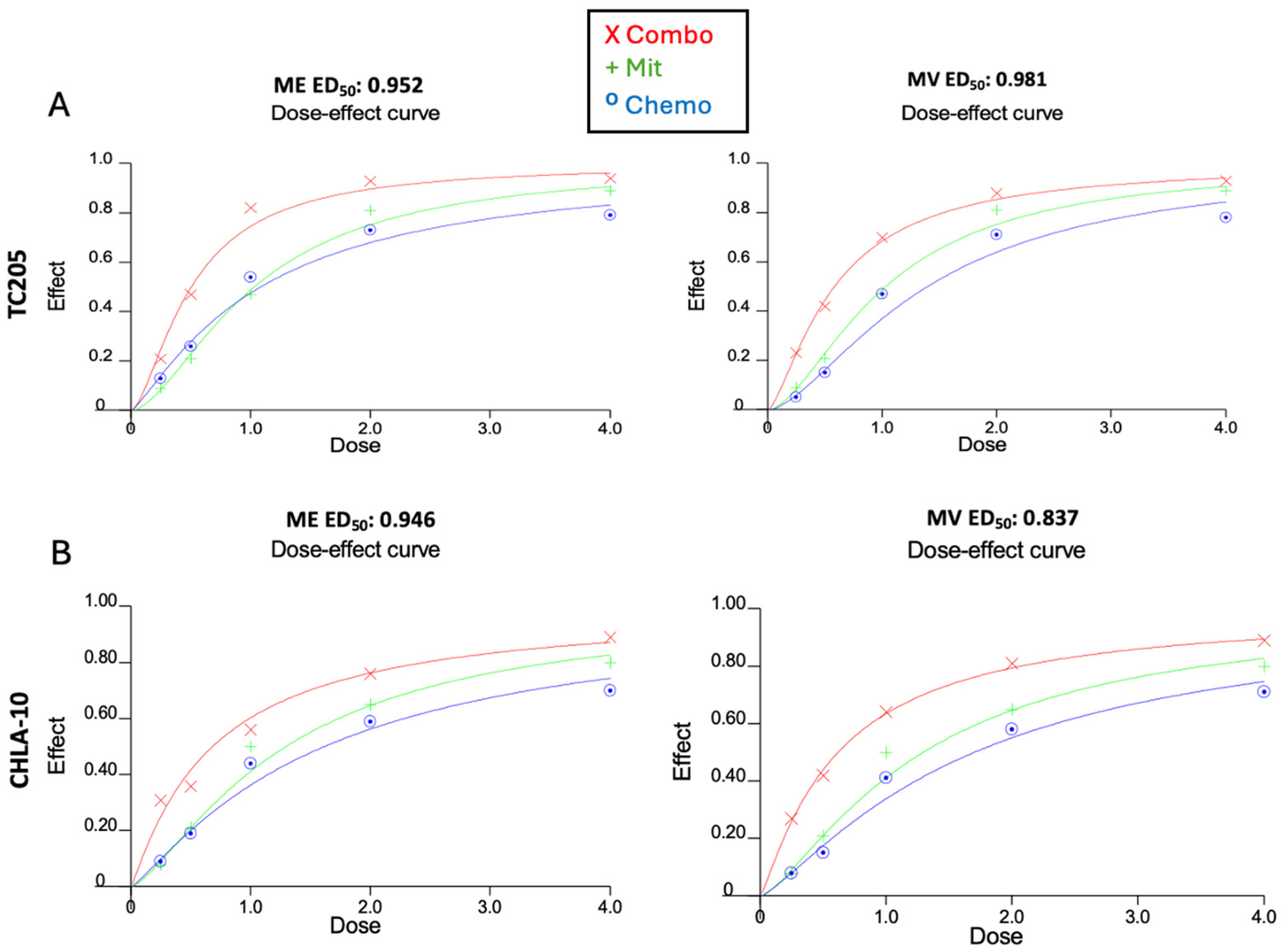 Cancers 17 02977 g004
