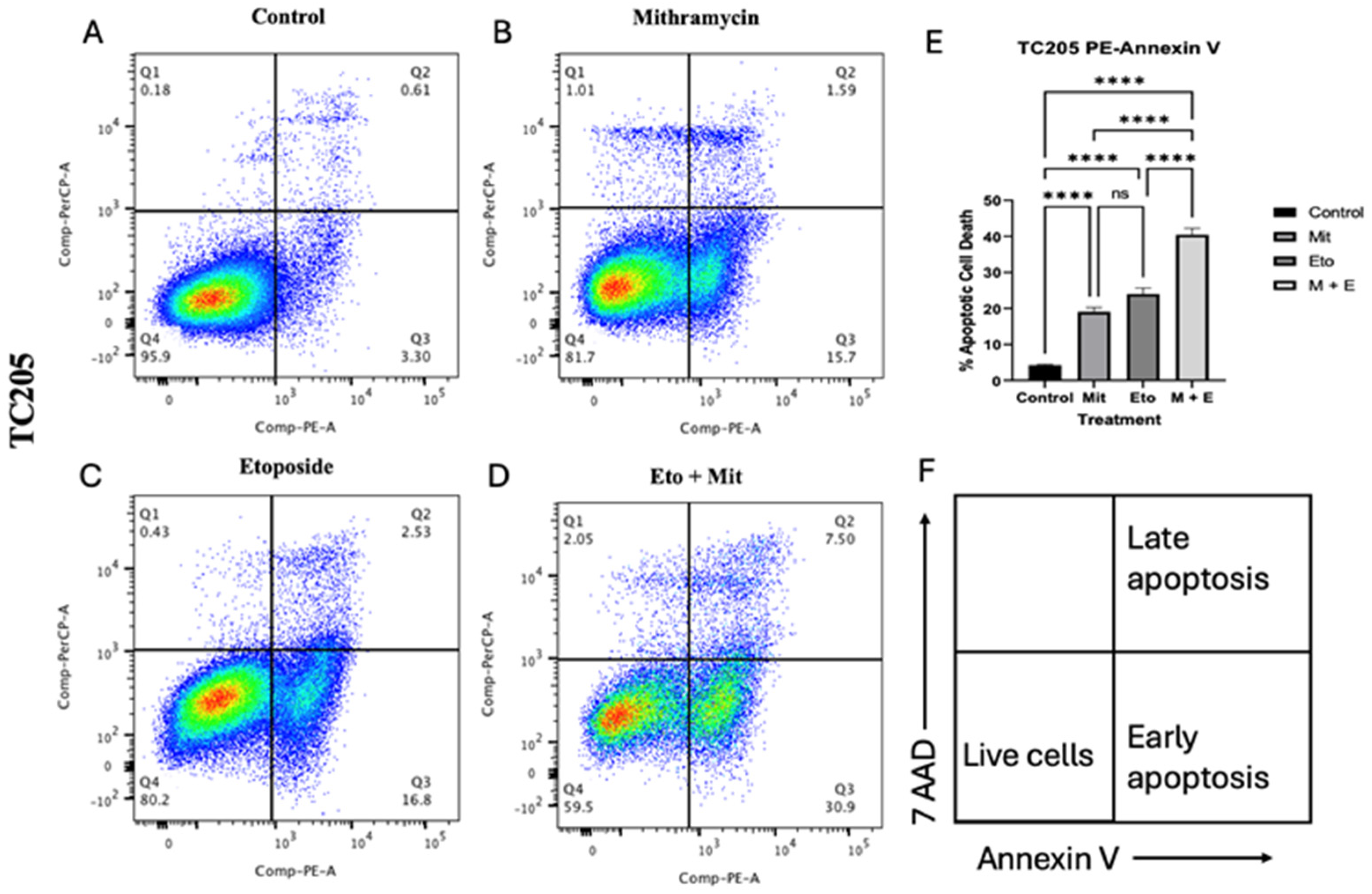 Cancers 17 02977 g005