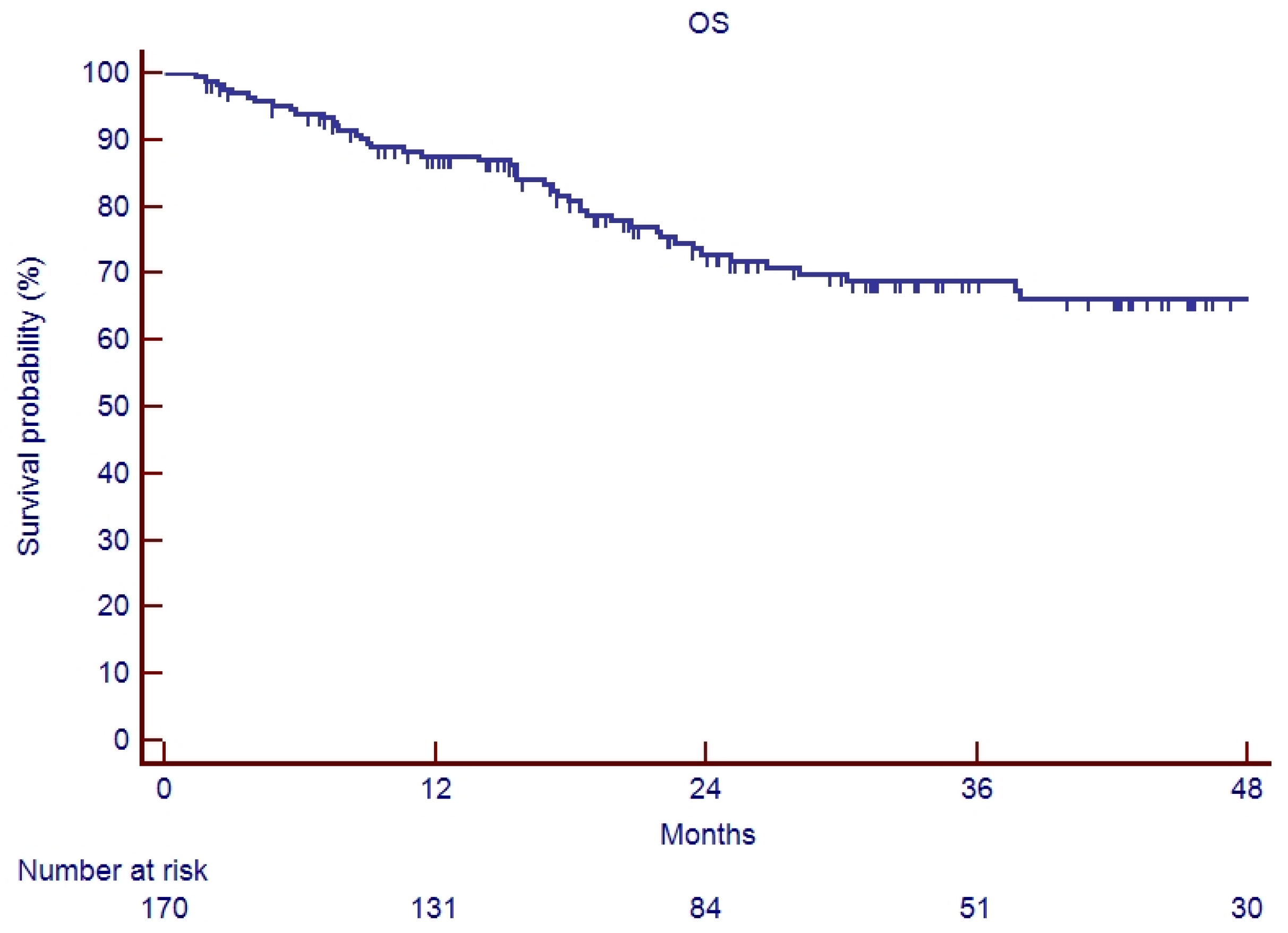 Cancers 17 03007 g001