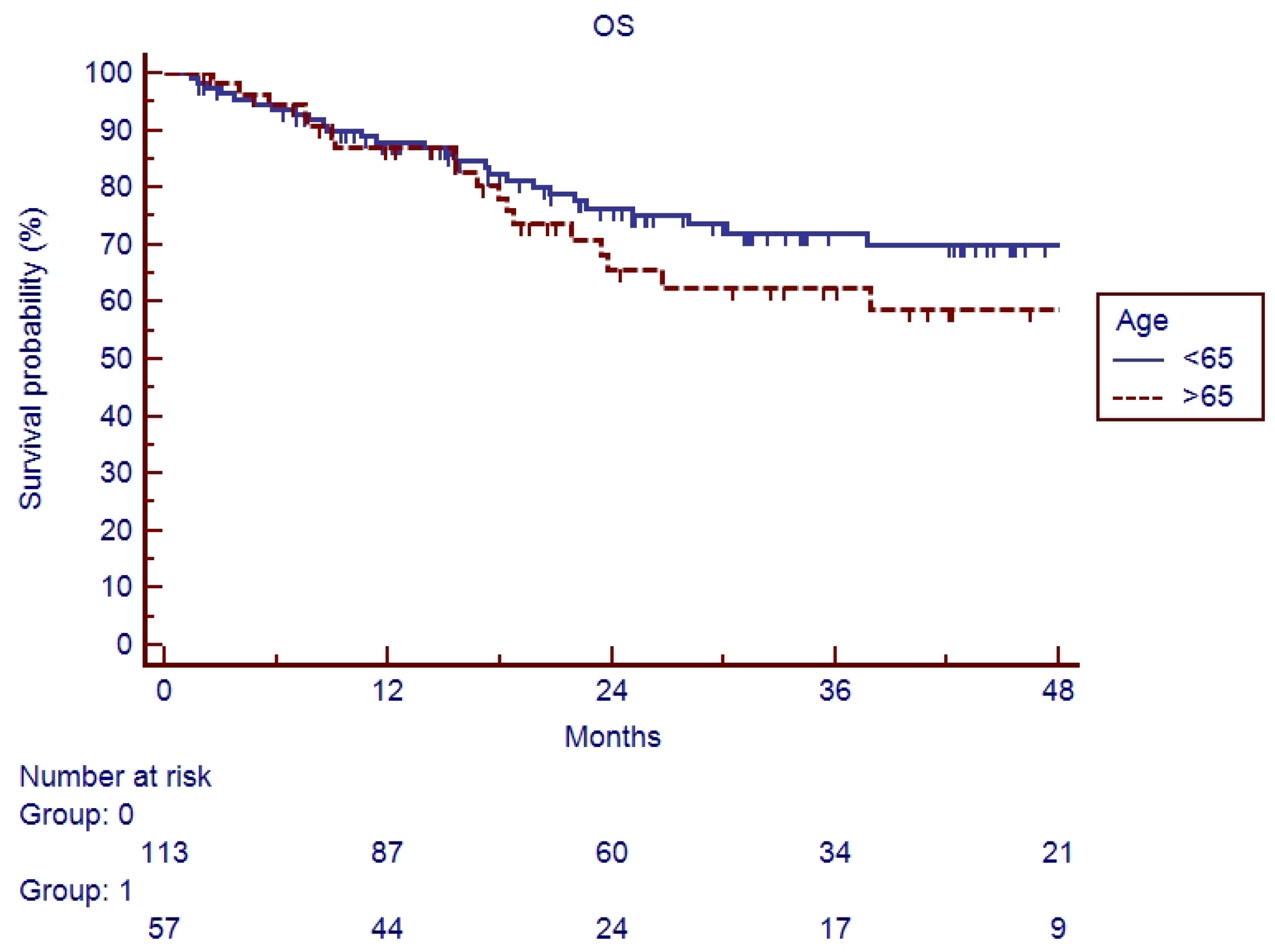 Cancers 17 03007 g003