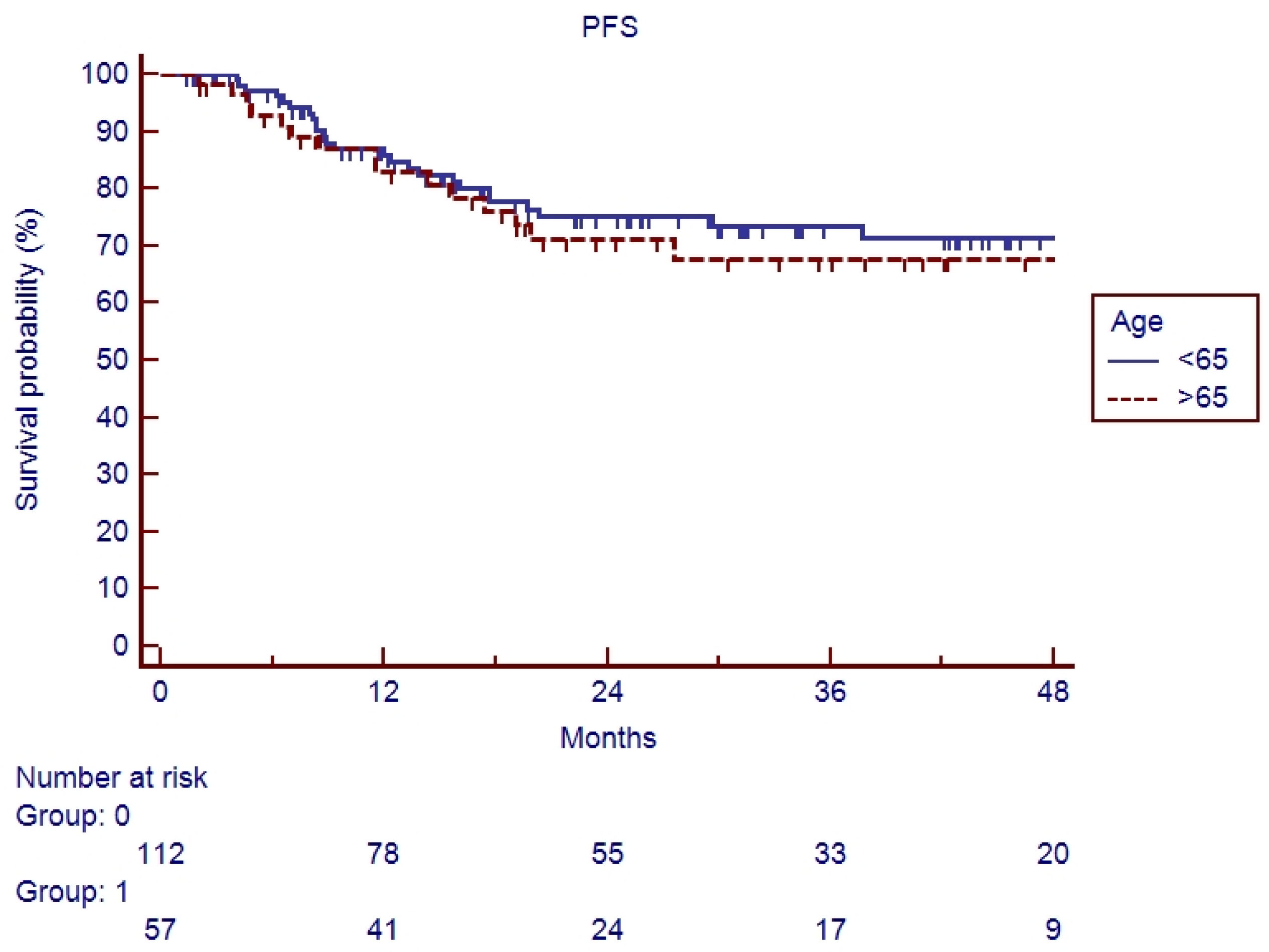 Cancers 17 03007 g004