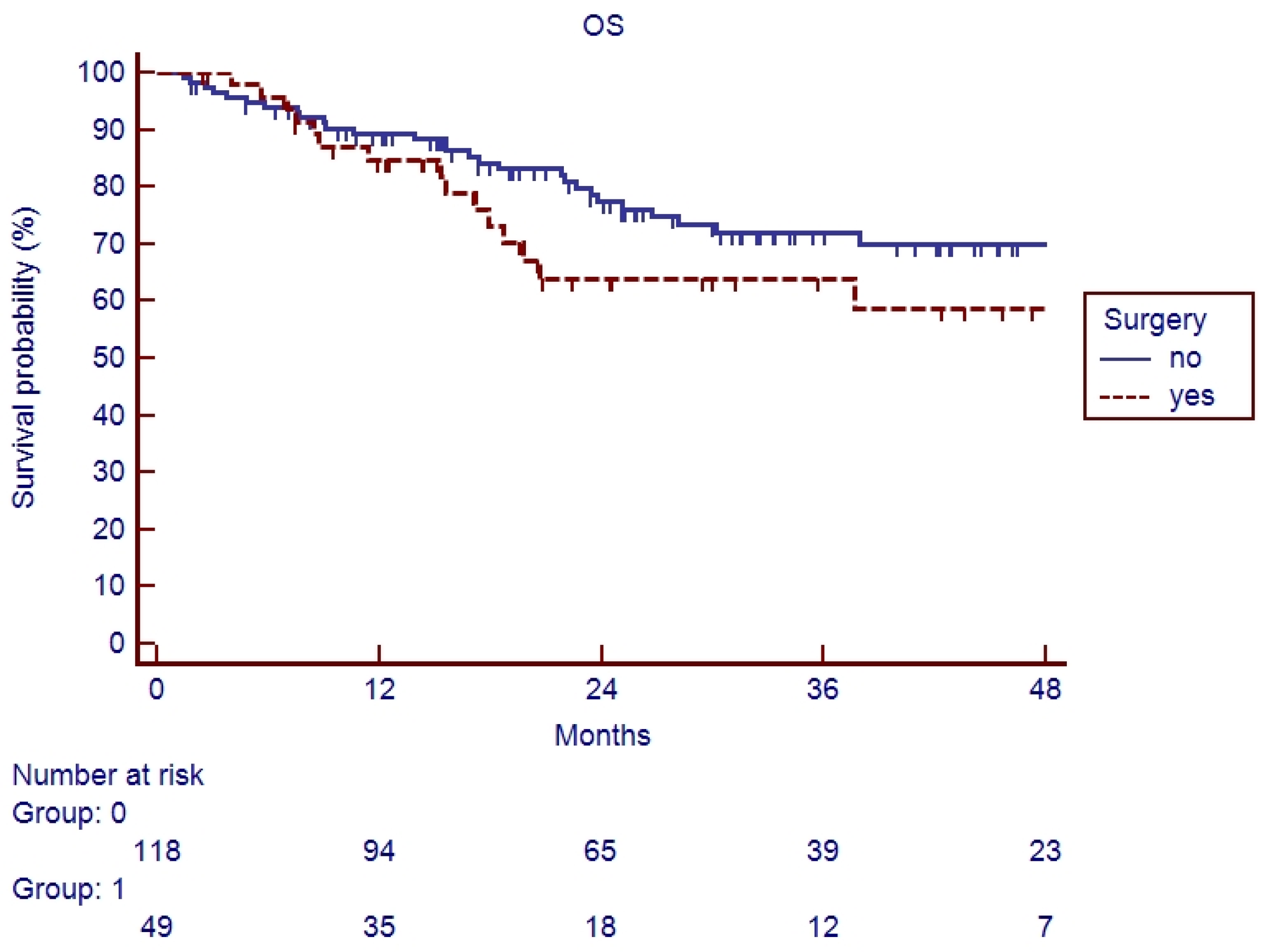Cancers 17 03007 g005