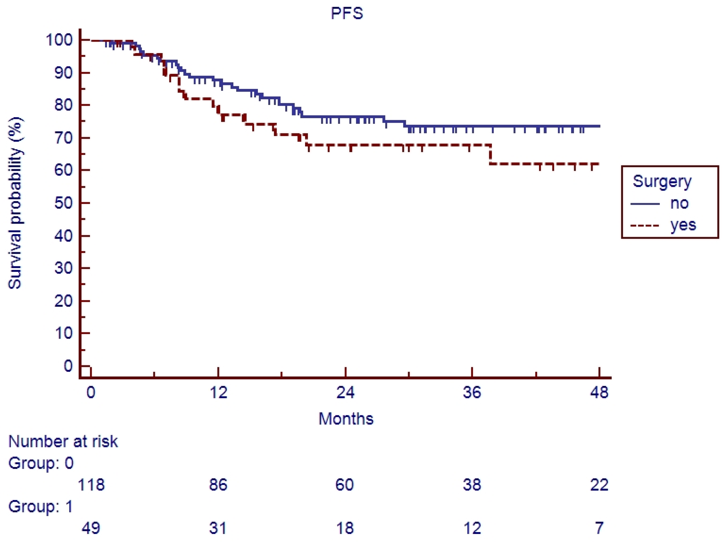 Cancers 17 03007 g006