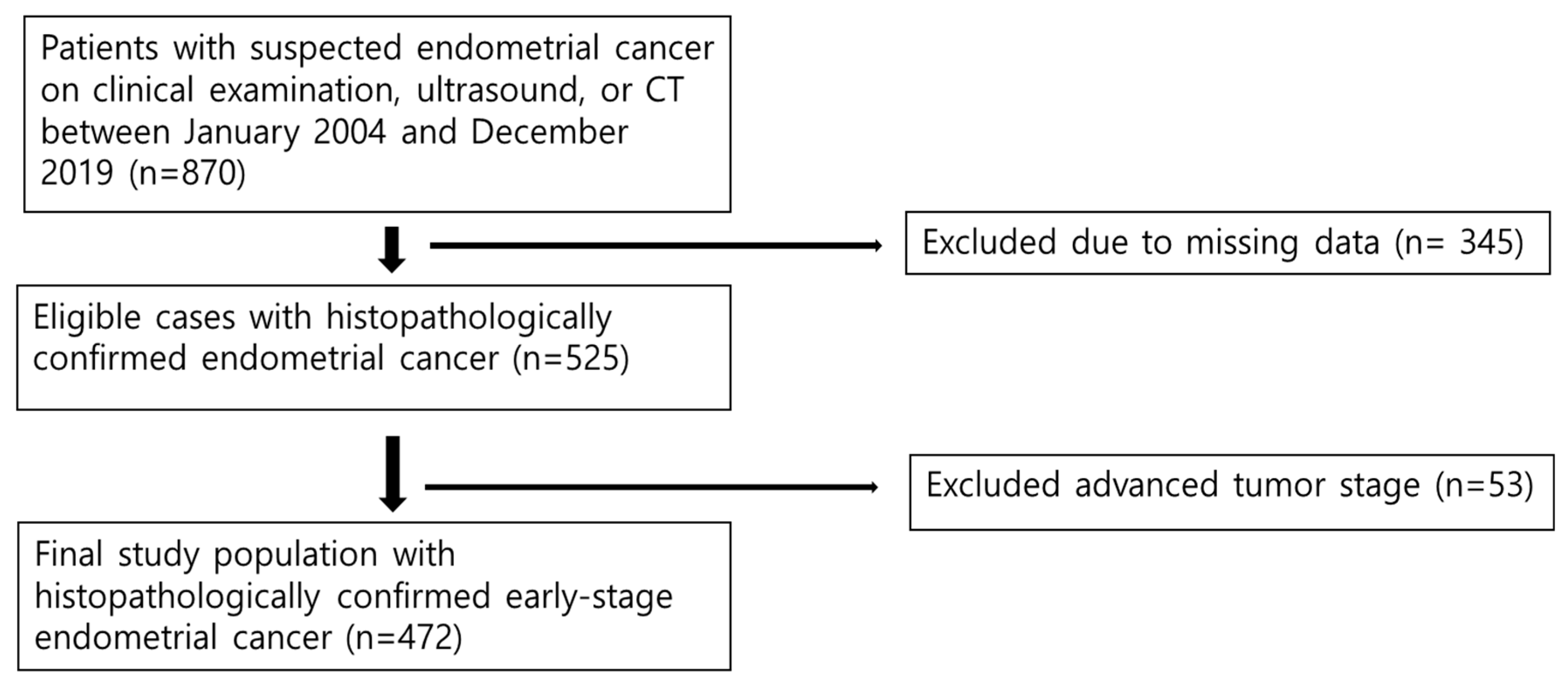 Cancers 17 03017 g001