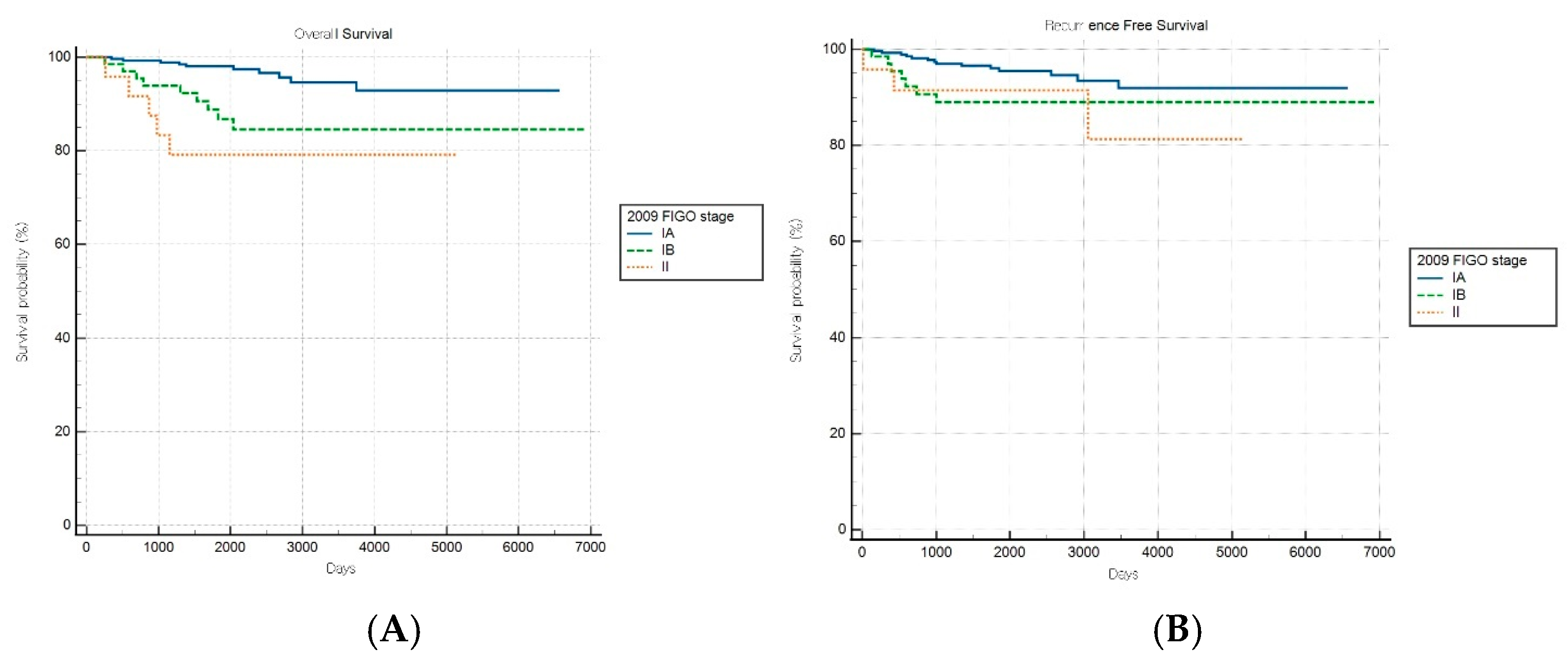 Cancers 17 03017 g002