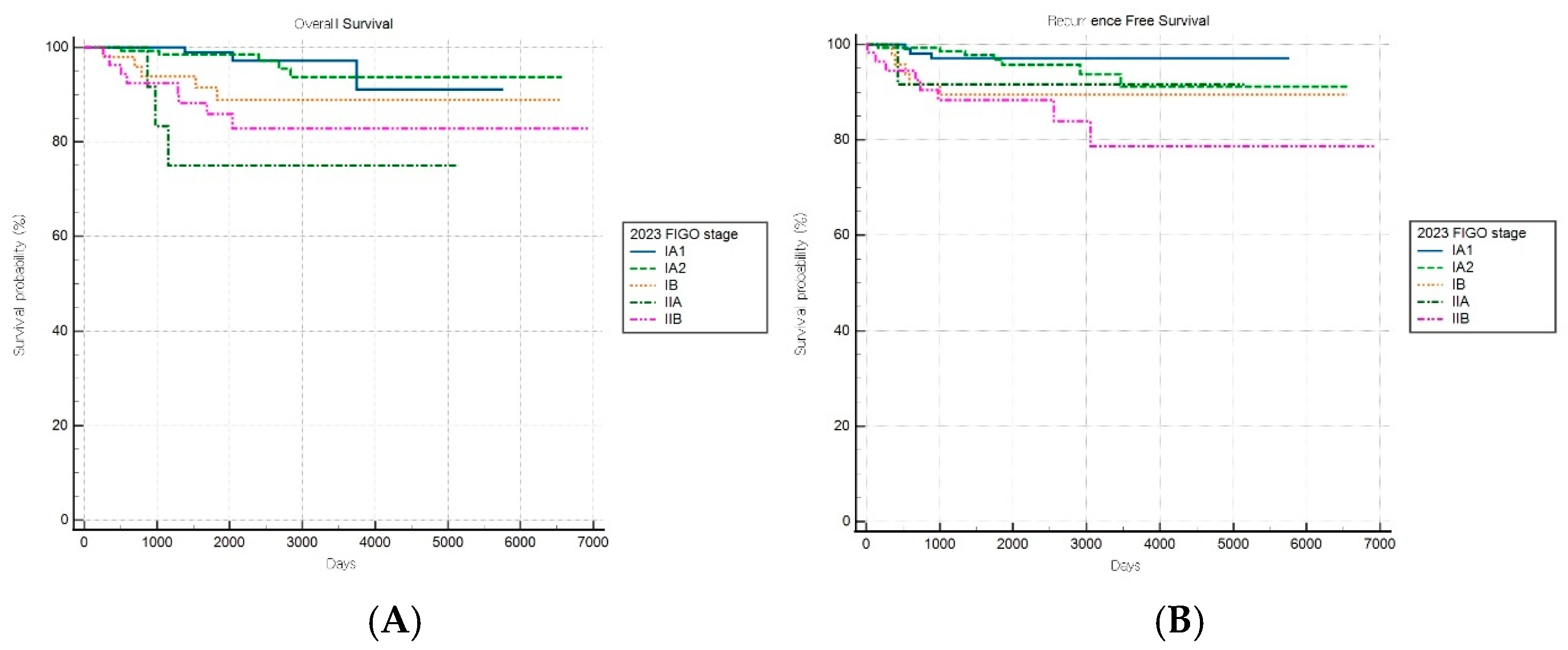 Cancers 17 03017 g003