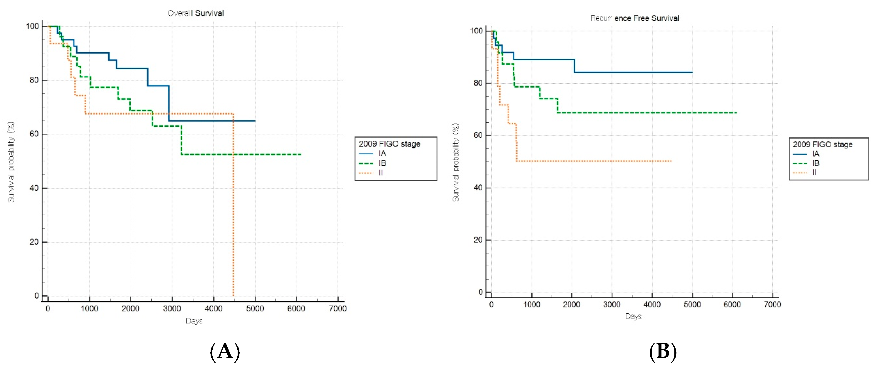 Cancers 17 03017 g004
