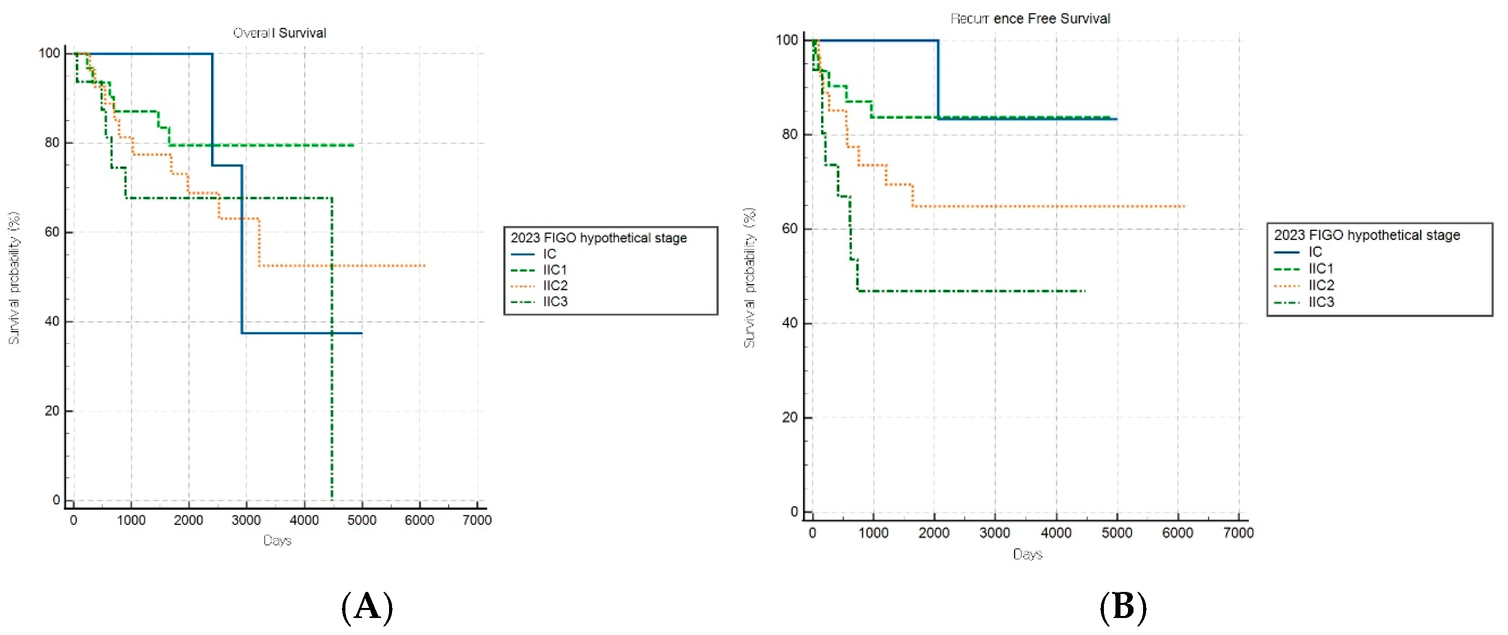 Cancers 17 03017 g006