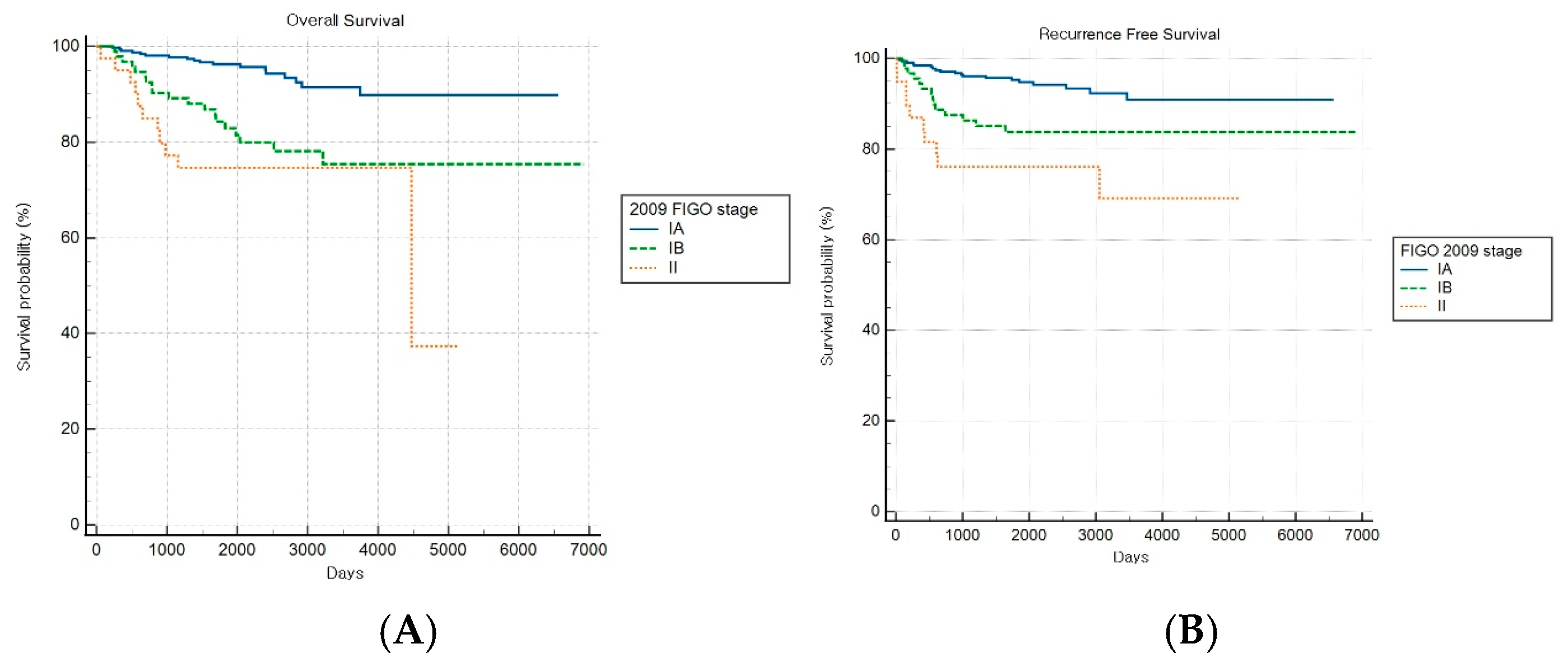 Cancers 17 03017 g007