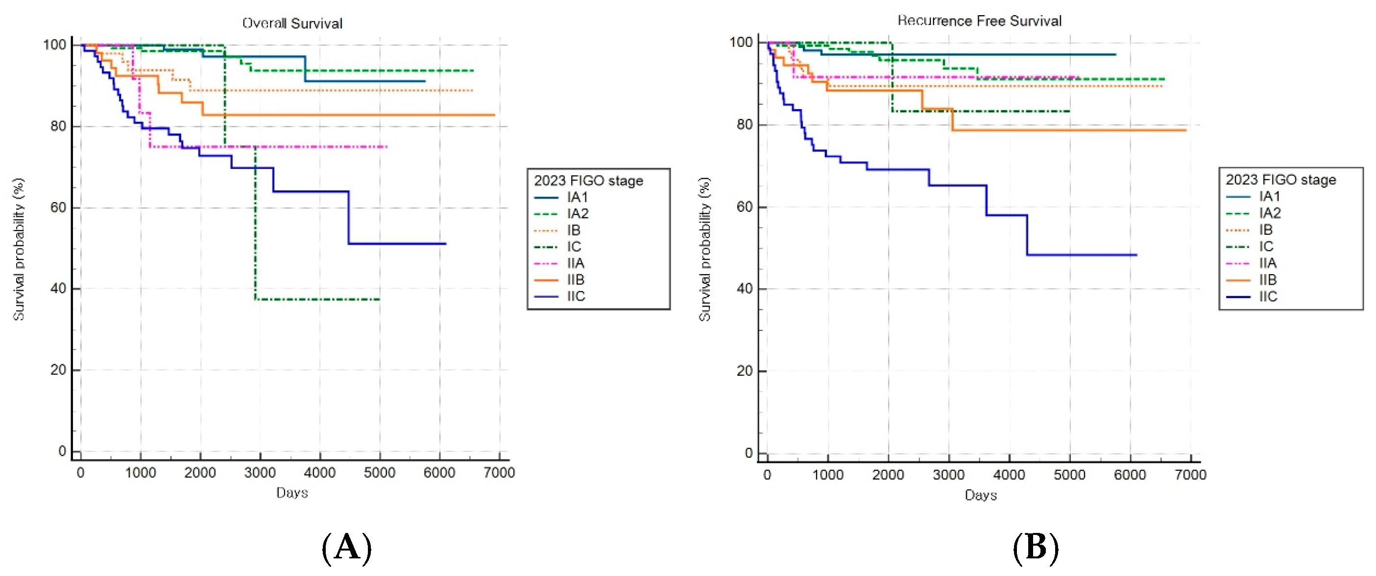 Cancers 17 03017 g008