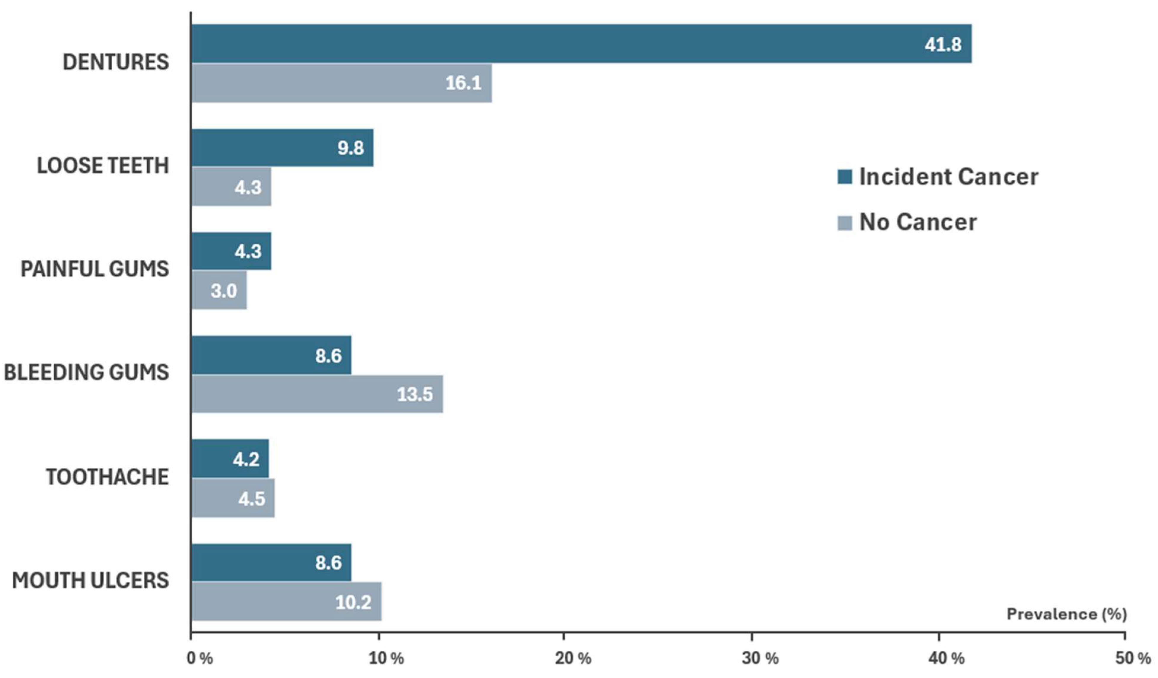 Cancers 17 03028 g001 Cancers 17 03028 g001