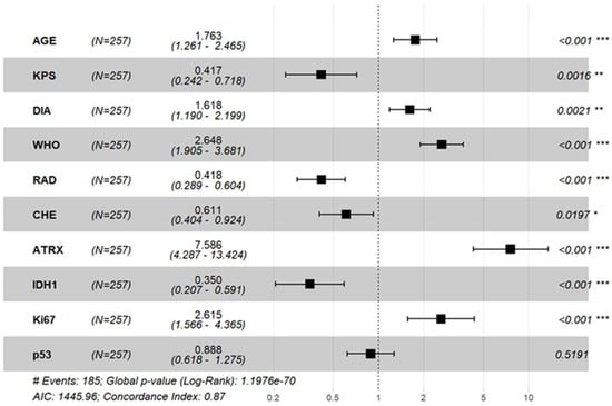 Cancers 17 03043 g003