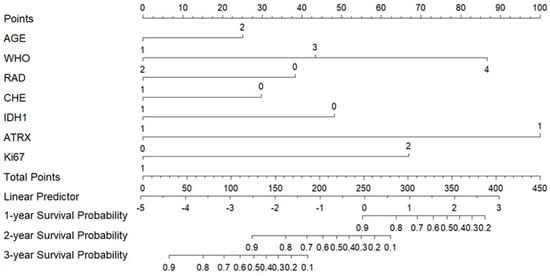 Cancers 17 03043 g004