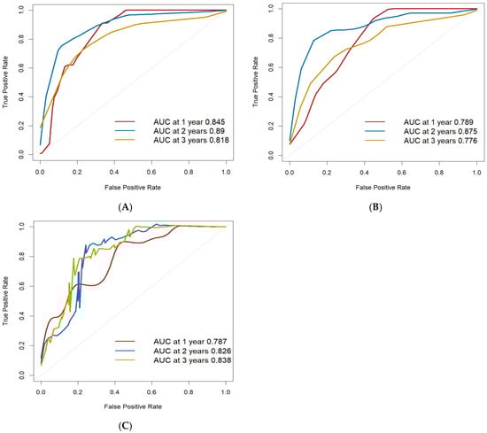 Cancers 17 03043 g005