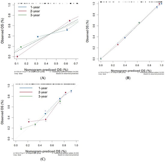 Cancers 17 03043 g006