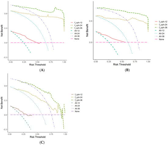 Cancers 17 03043 g007