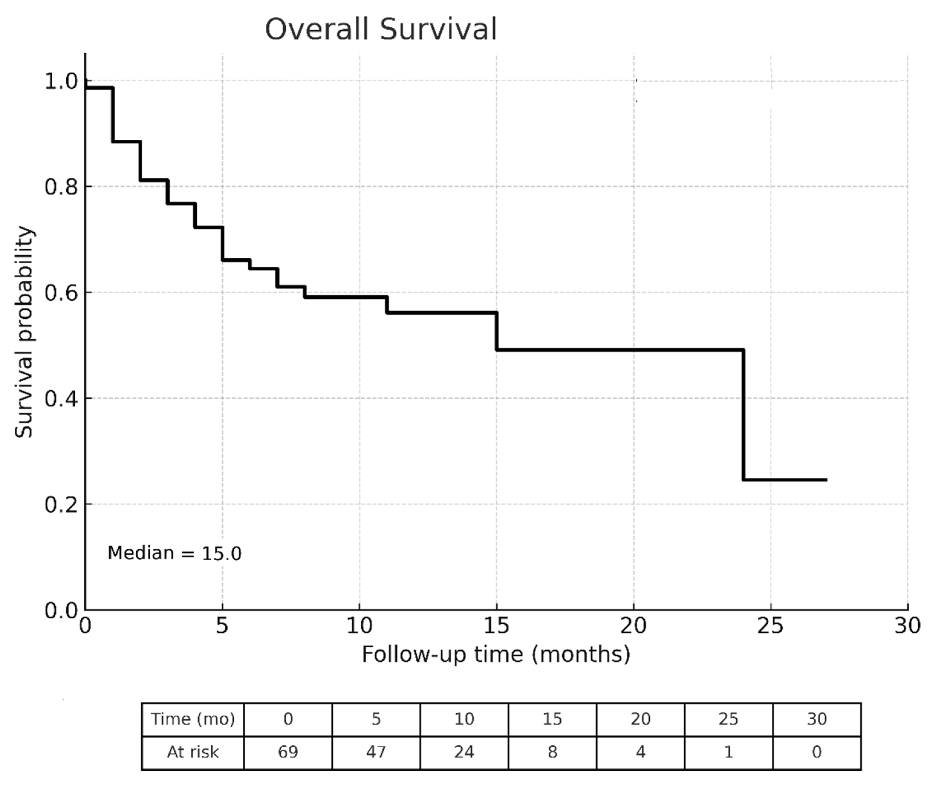 Cancers 17 03058 g002