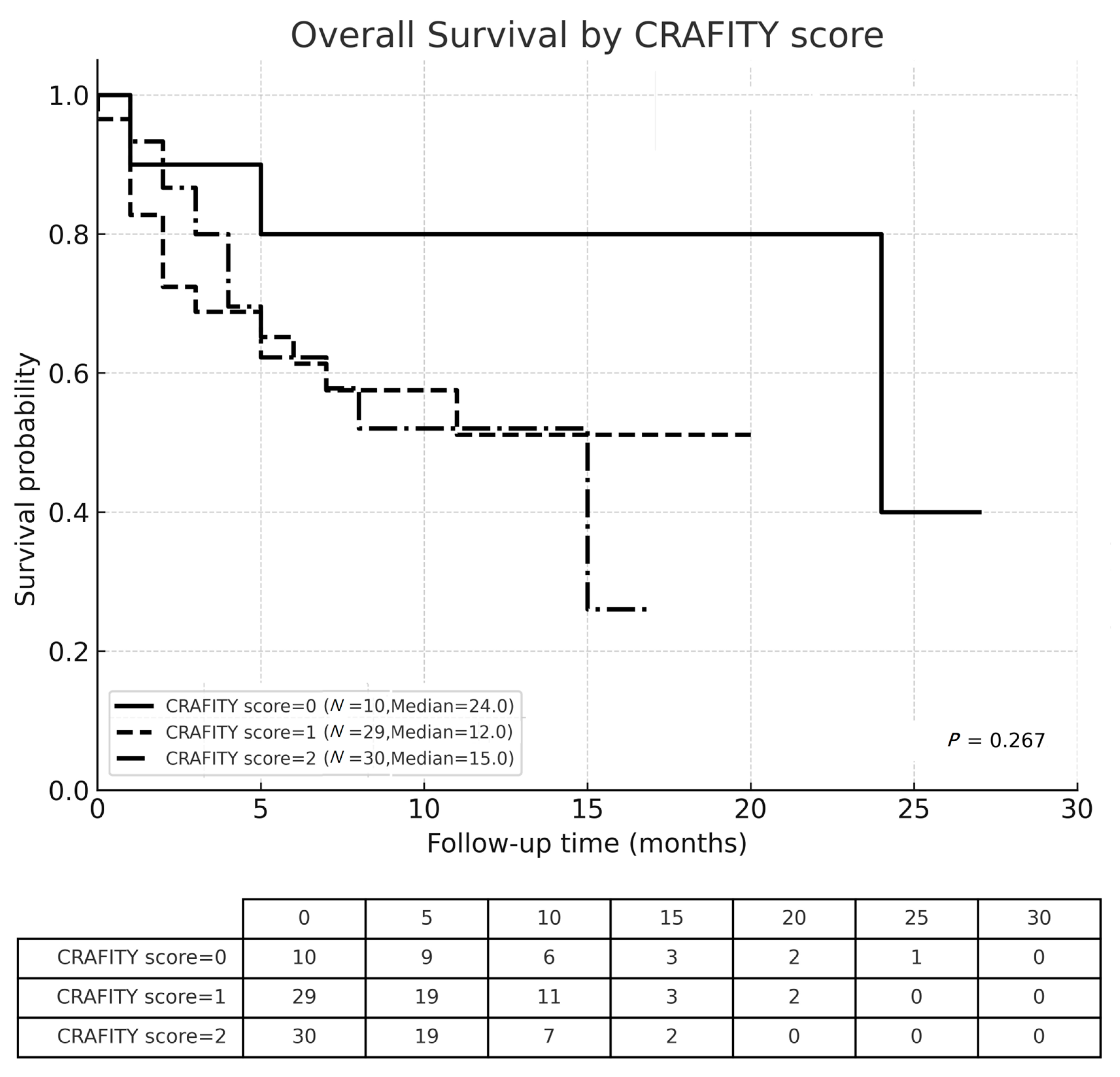 Cancers 17 03058 g003