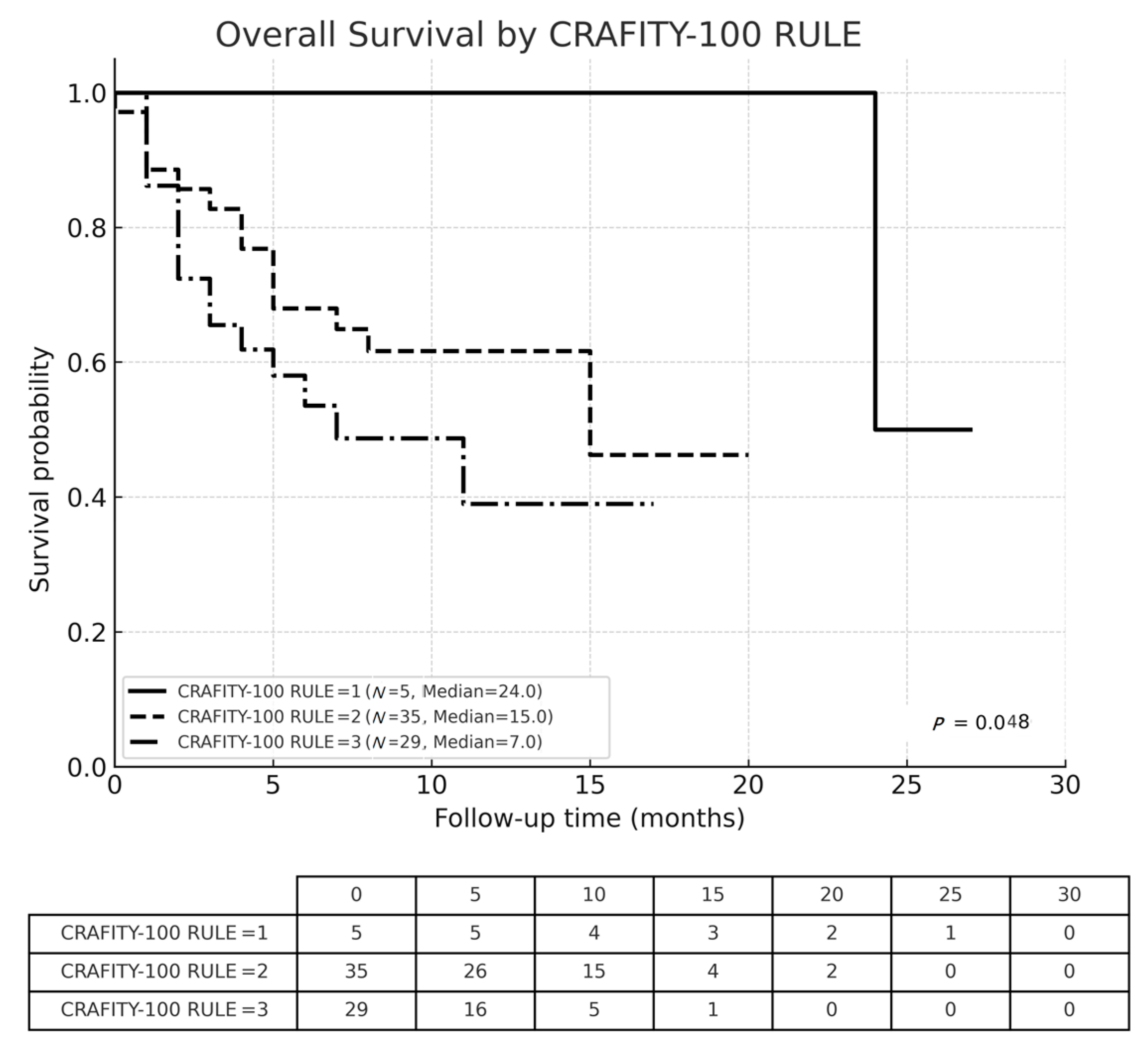 Cancers 17 03058 g004