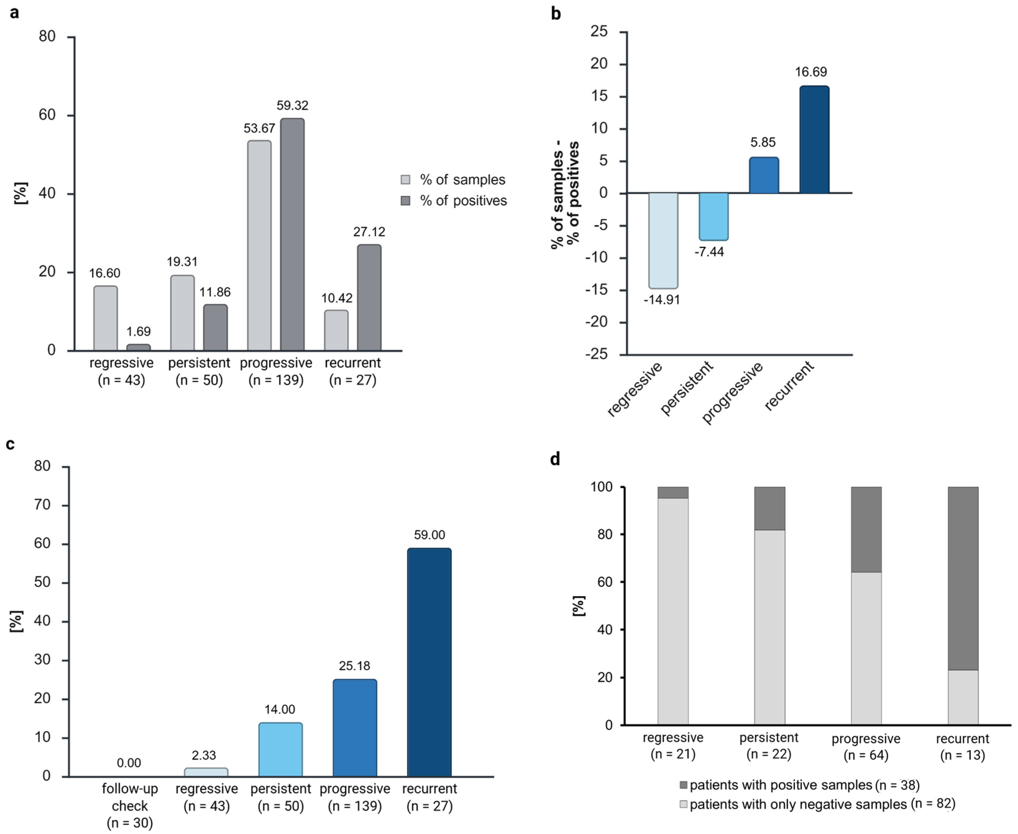 Cancers 17 03095 g002