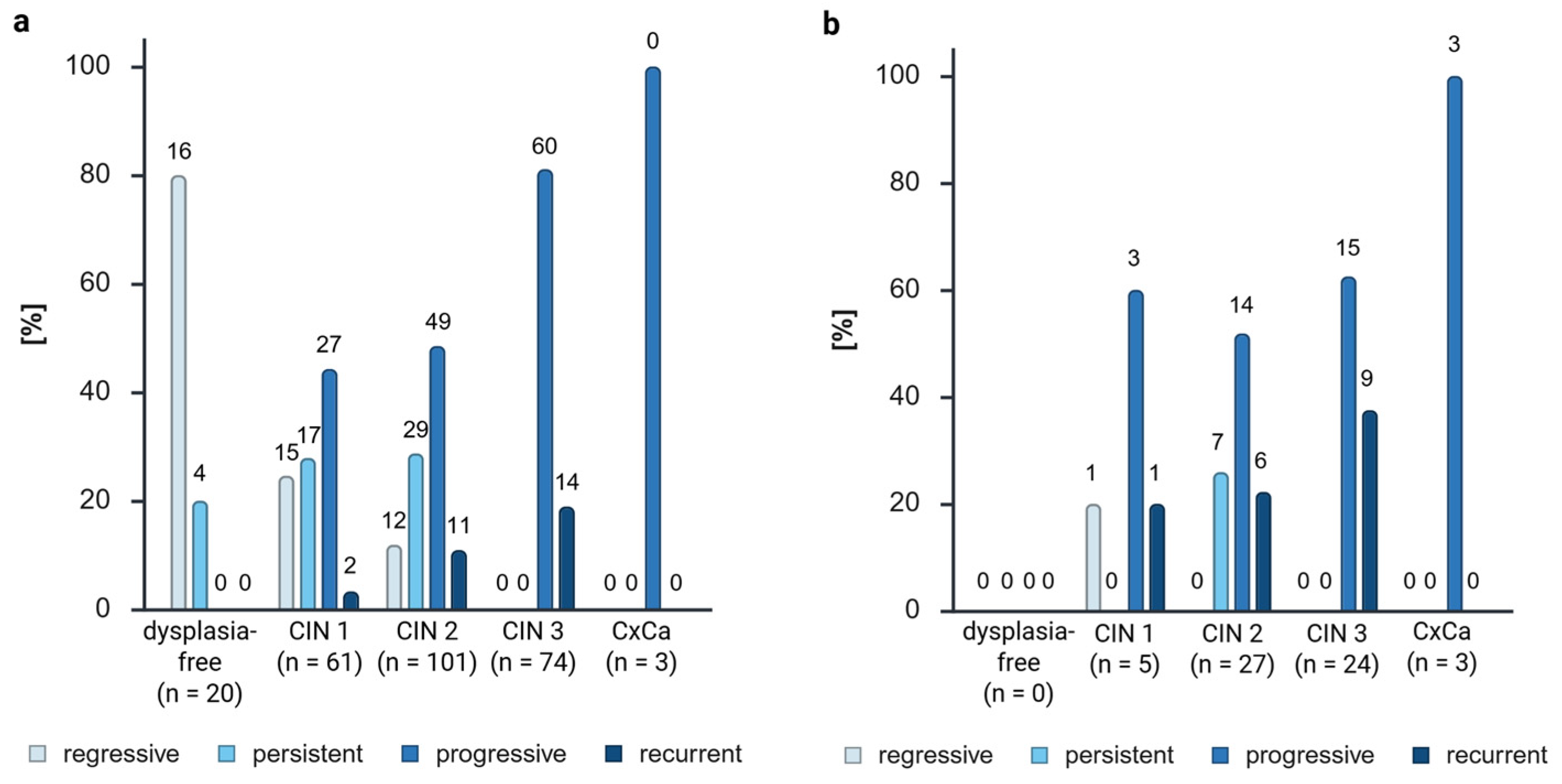 Cancers 17 03095 g003