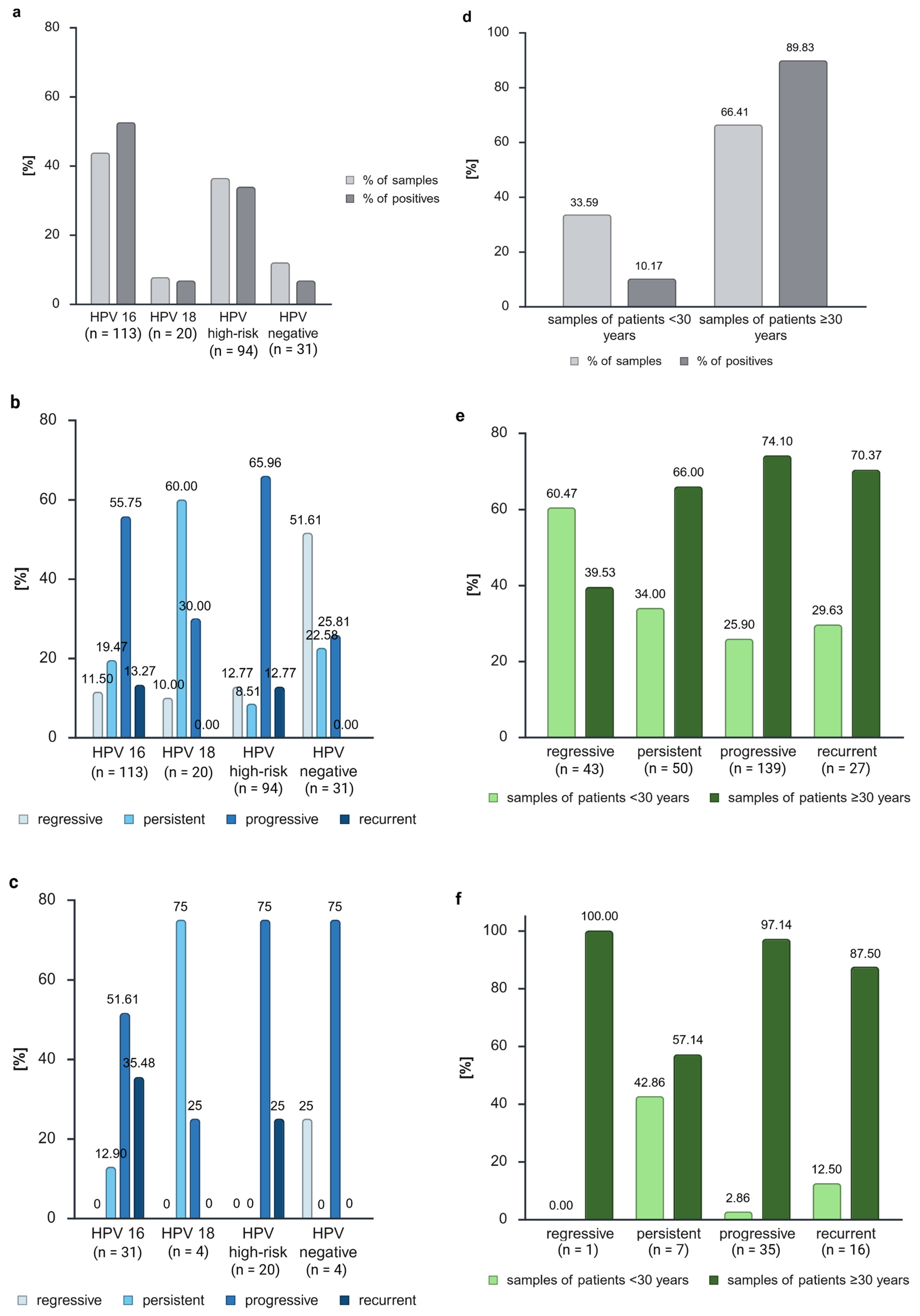 Cancers 17 03095 g004