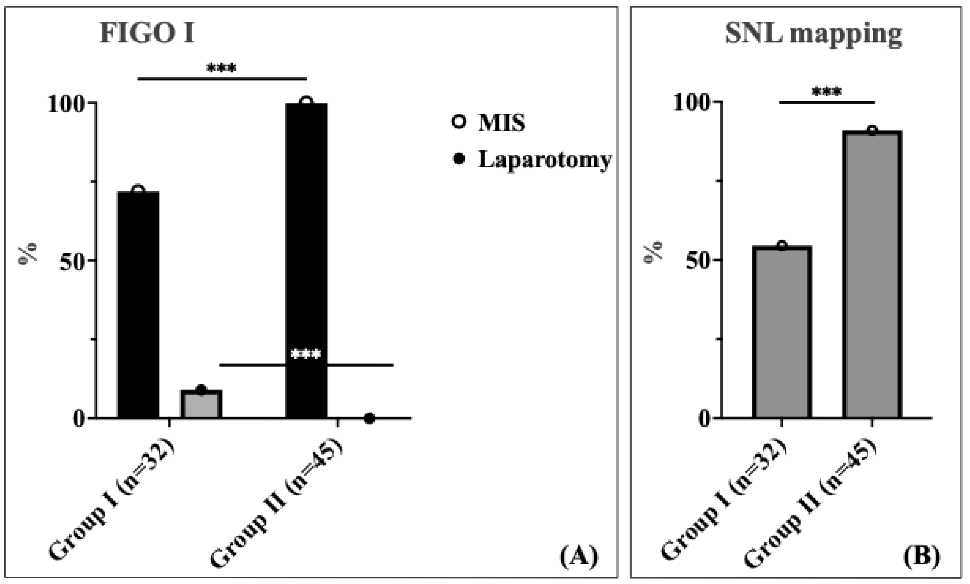 Cancers 17 03097 g002