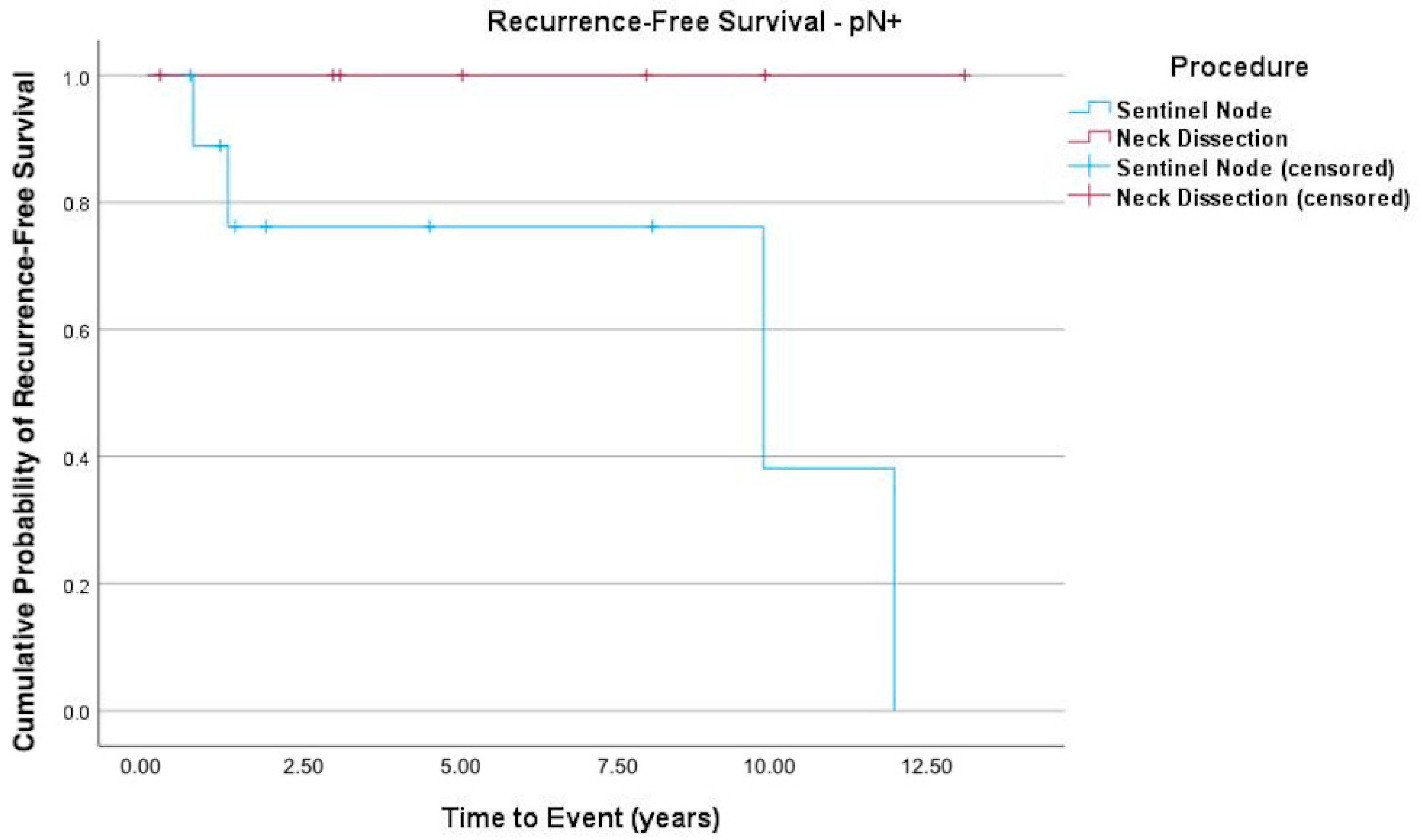 Cancers 17 03098 g002 Cancers 17 03098 g002