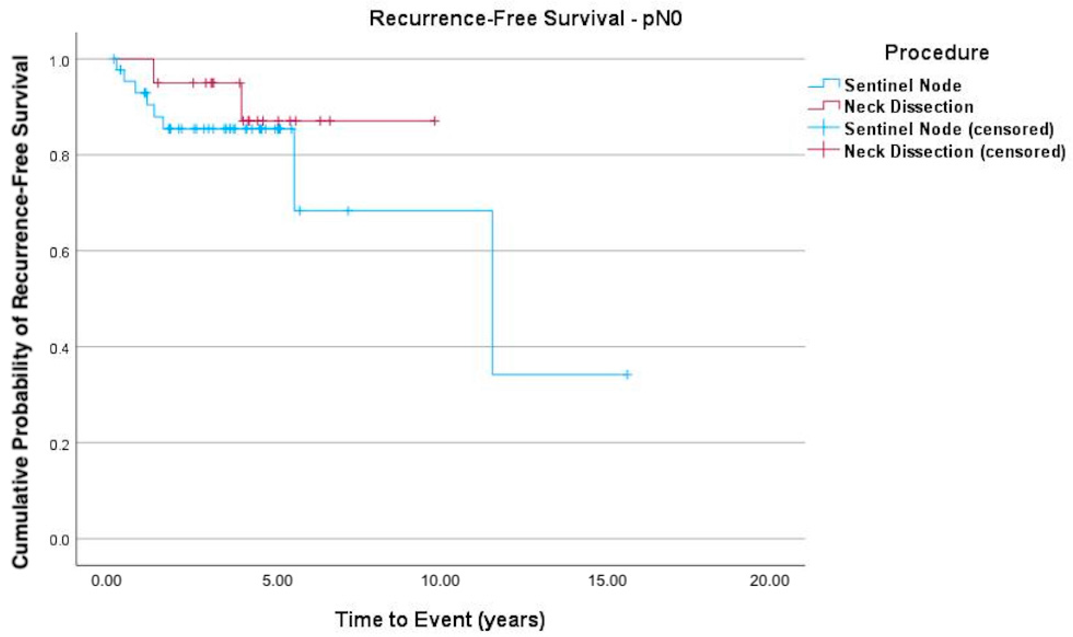 Cancers 17 03098 g003 Cancers 17 03098 g003