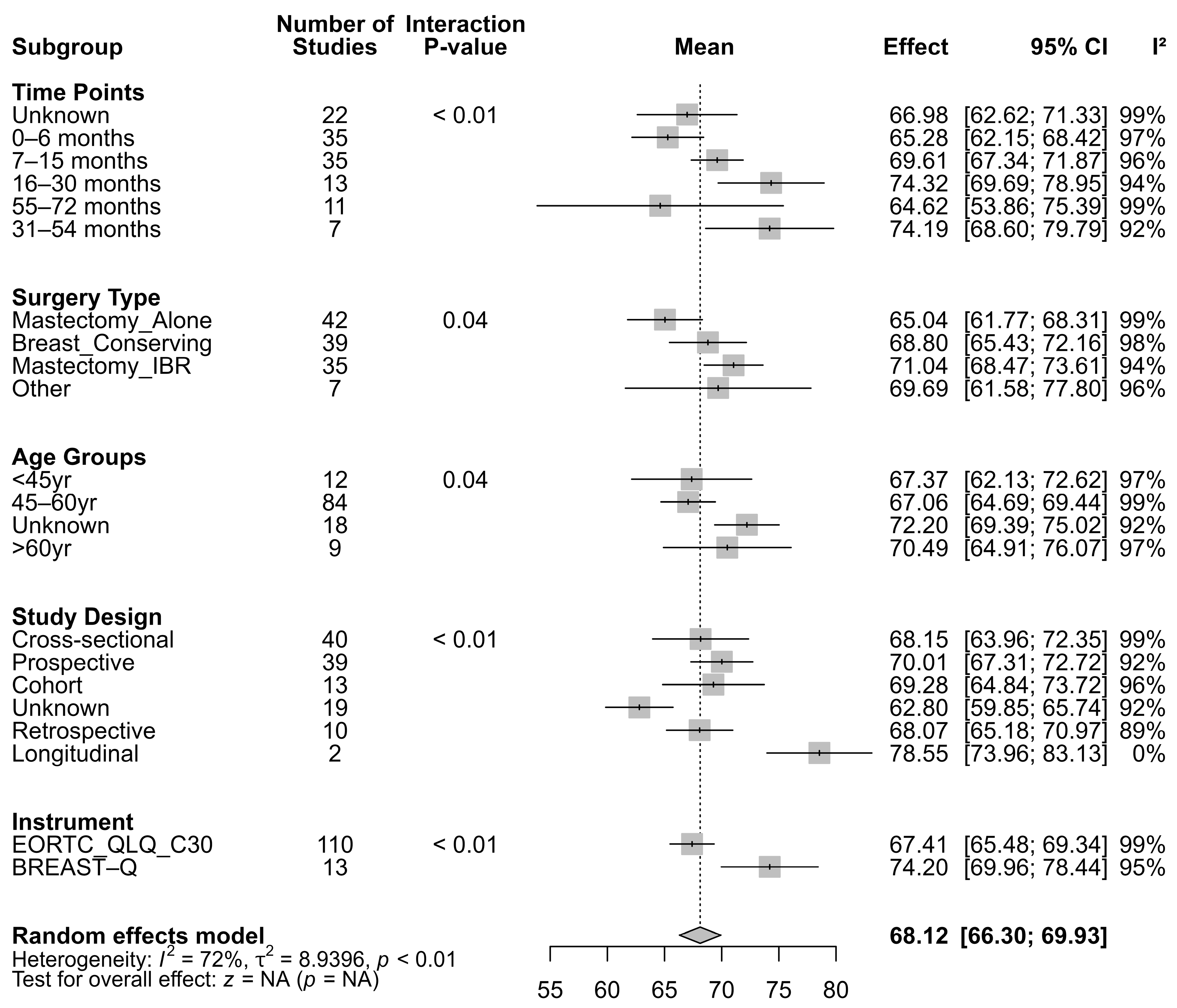 Cancers 17 03108 g001