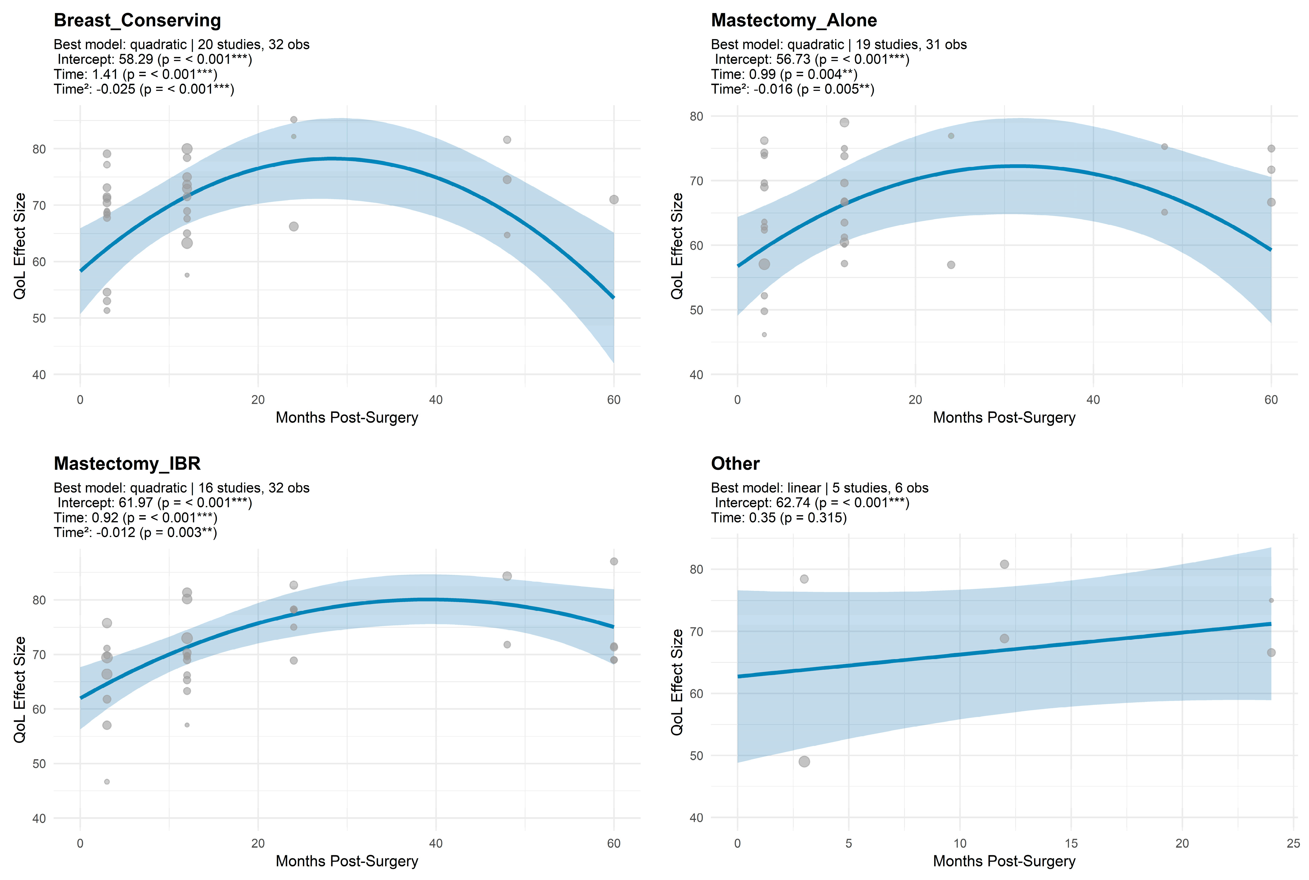 Cancers 17 03108 g003
